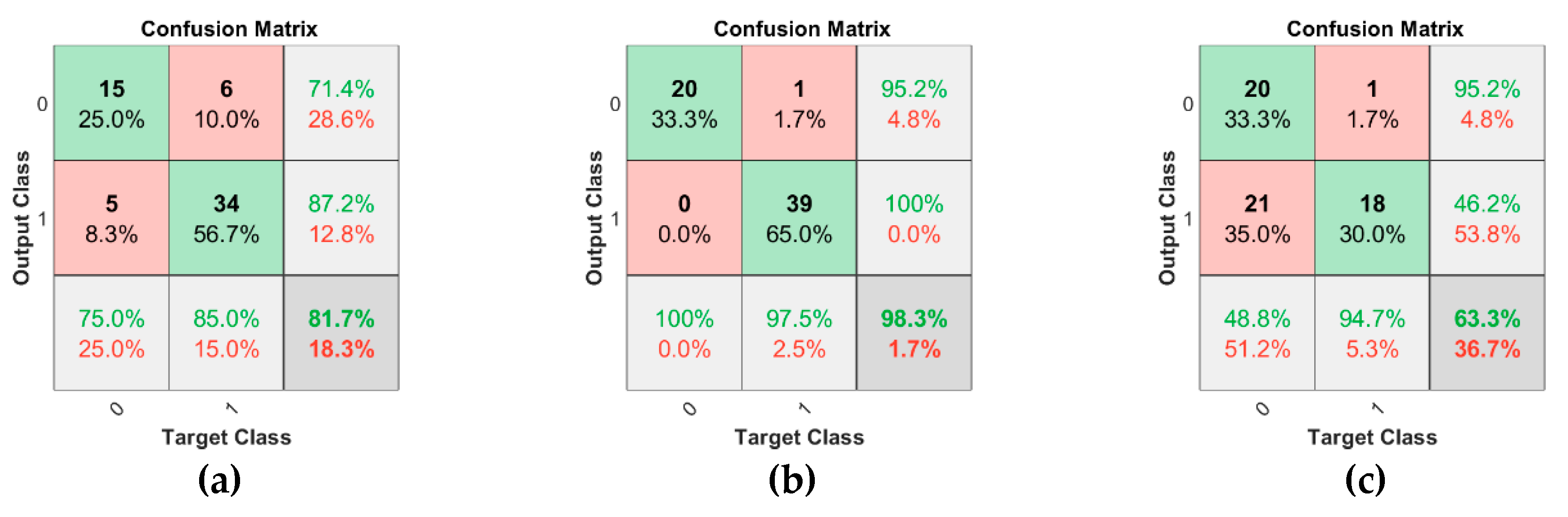 Sensors 20 03923 g011 Sensors 20 03923 g011