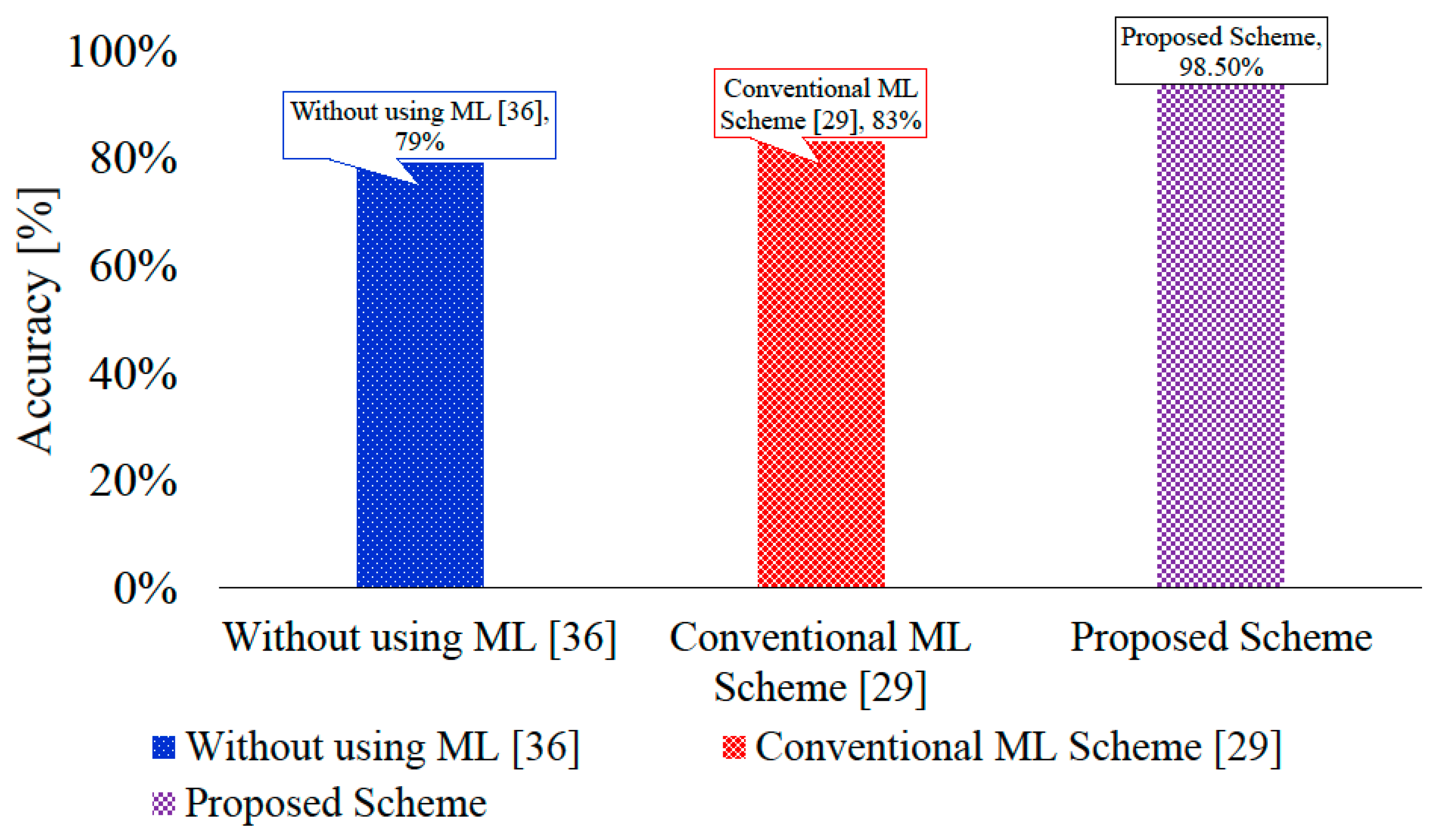 Sensors 20 03923 g013 Sensors 20 03923 g013