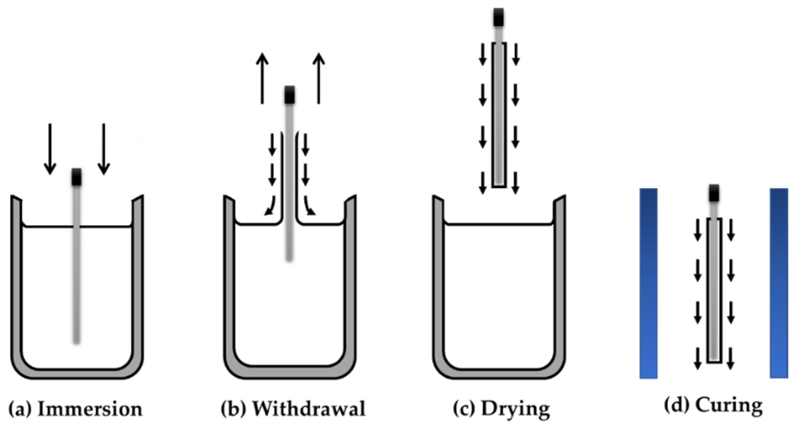 Sensors 20 03924 g006