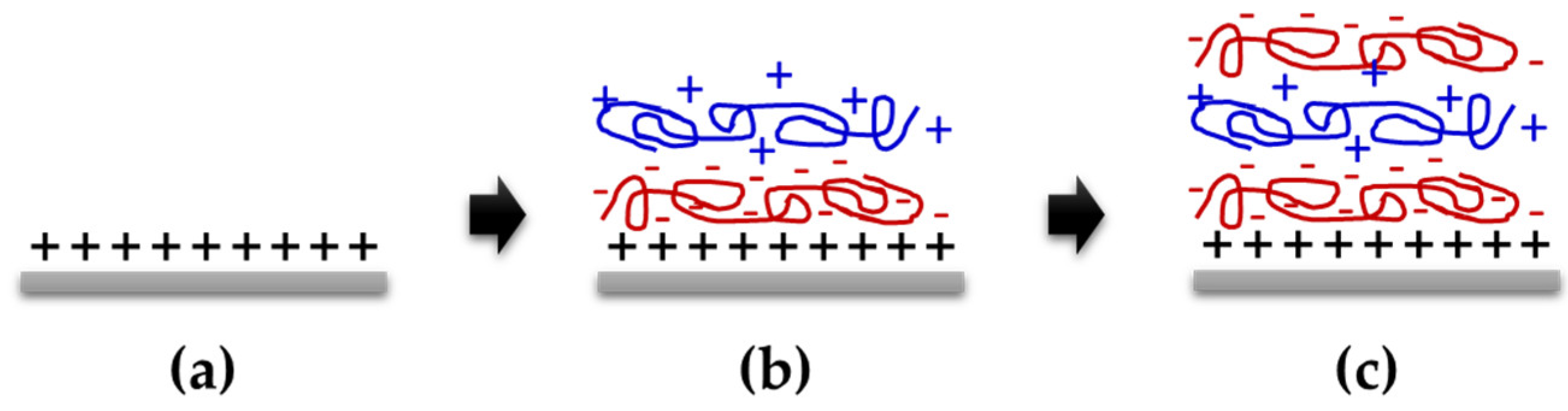 Sensors 20 03924 g008