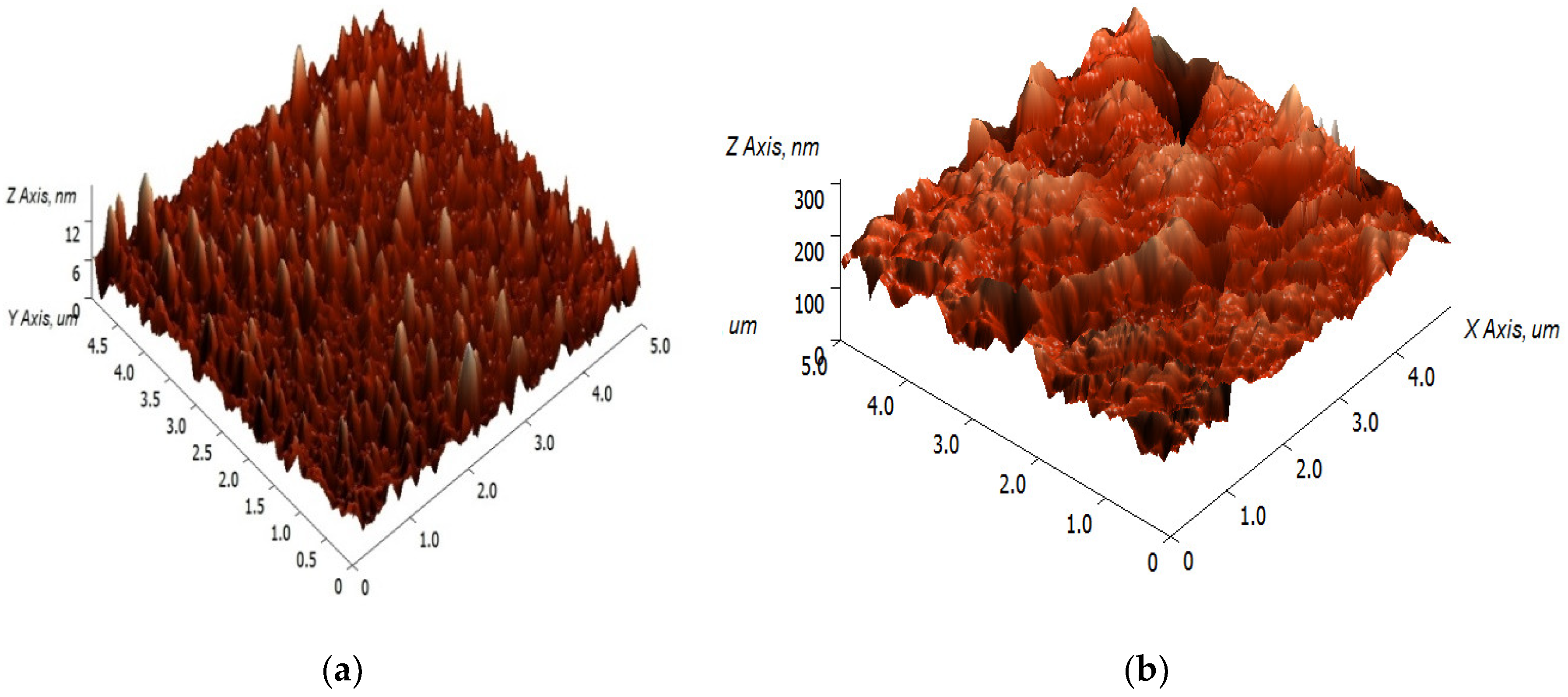 Sensors 20 03924 g010