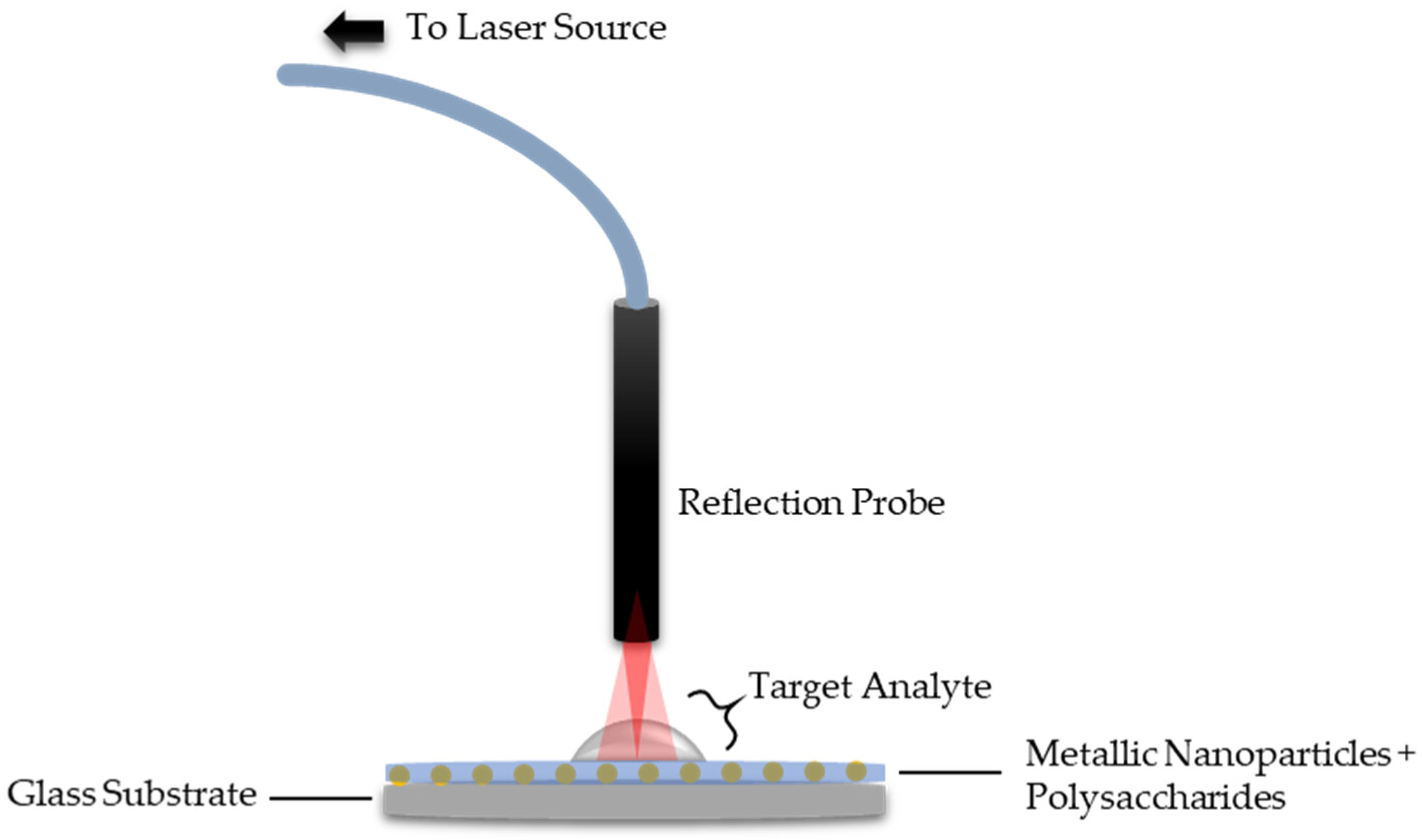 Sensors 20 03924 g011