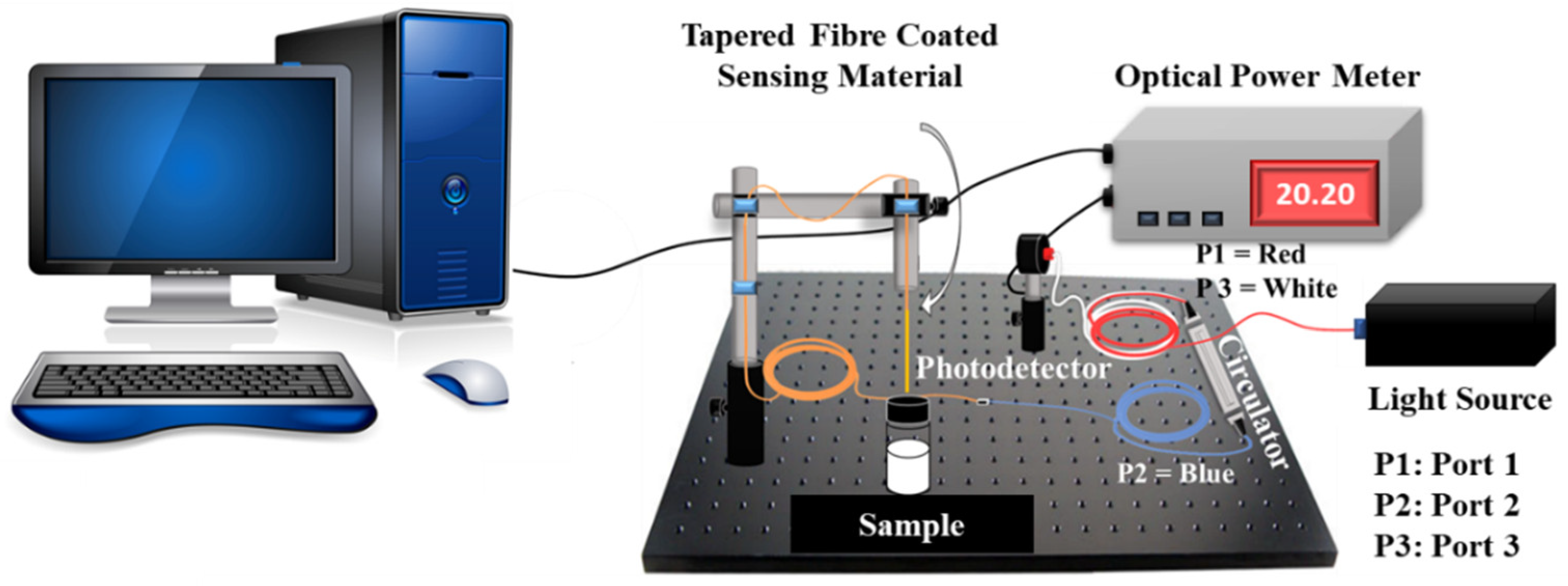 Sensors 20 03924 g013