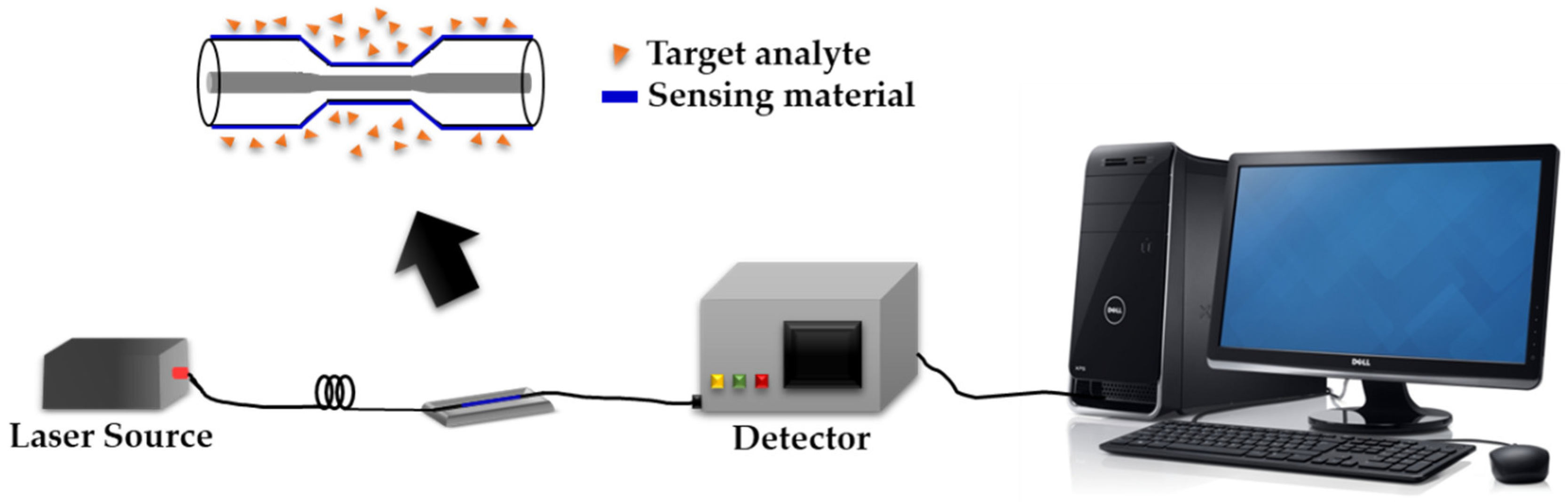 Sensors 20 03924 g014