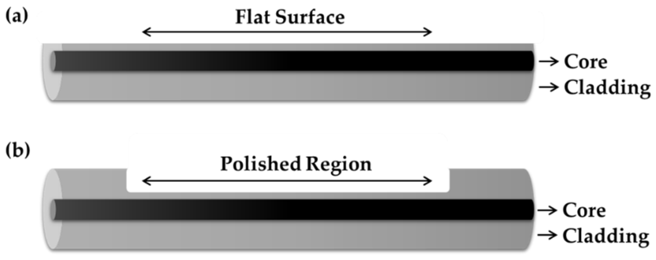 Sensors 20 03924 g015