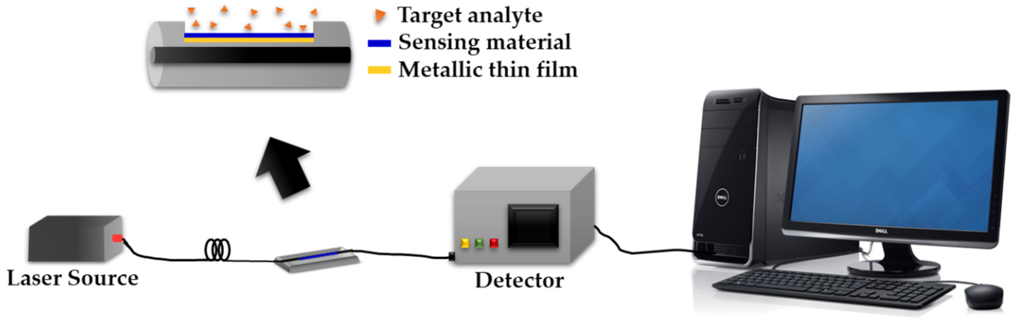 Sensors 20 03924 g016