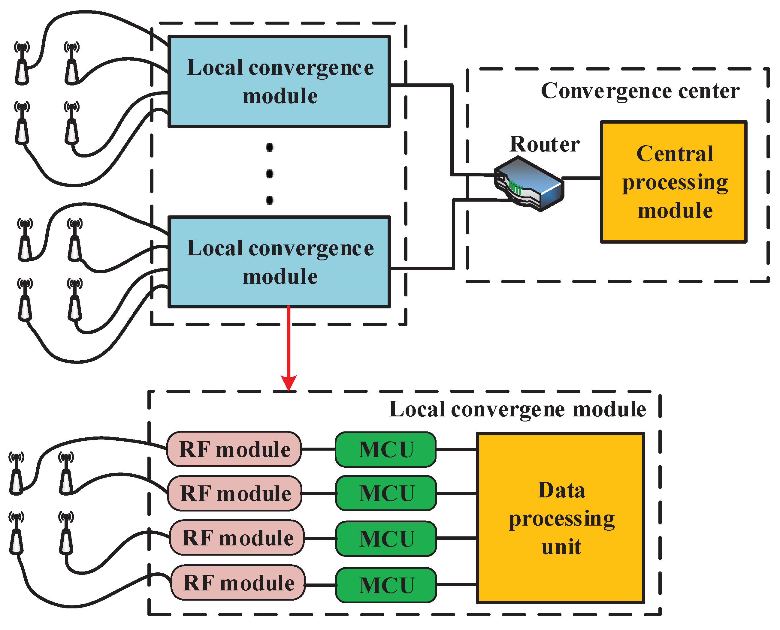 Sensors 20 03925 g002