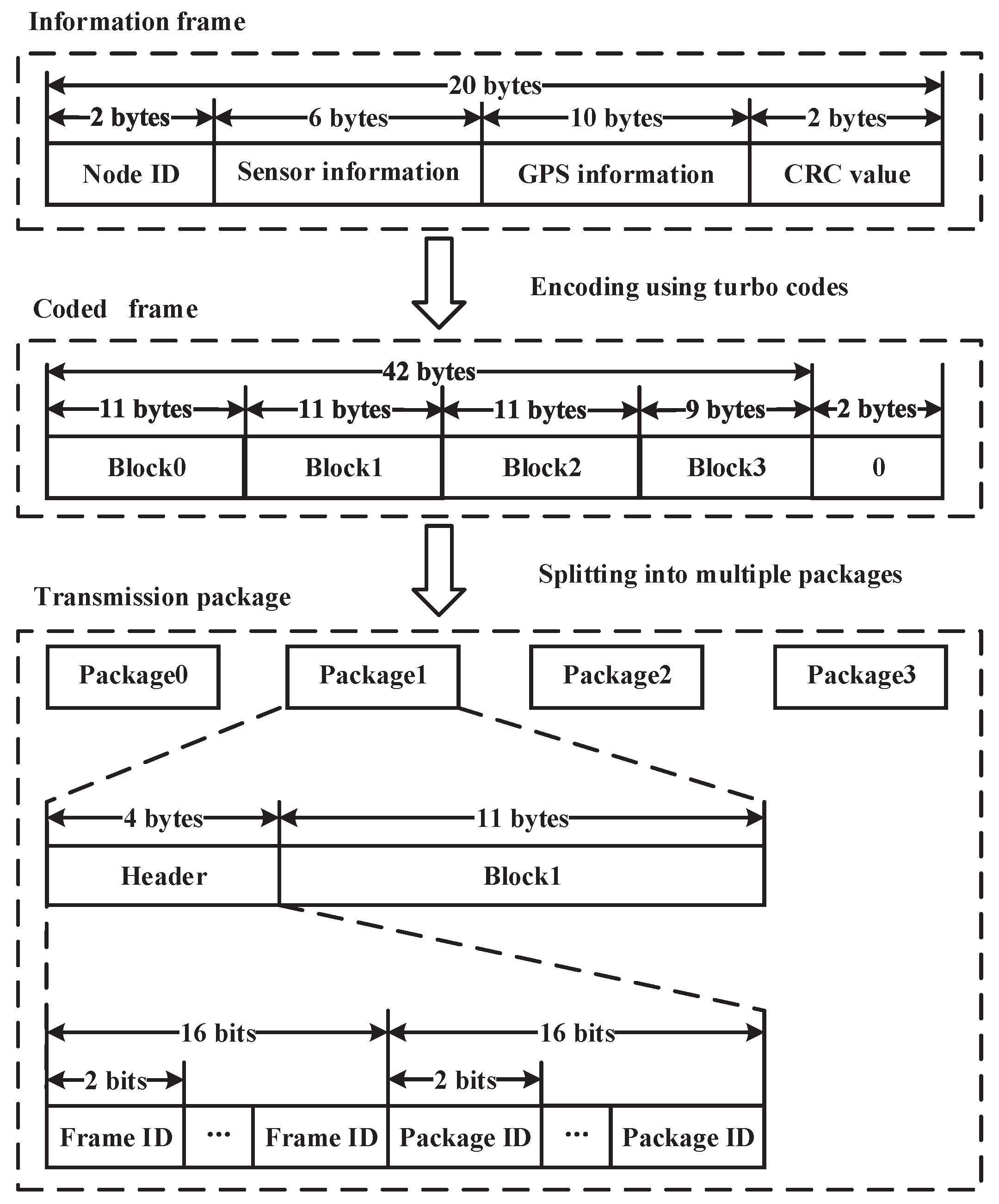 Sensors 20 03925 g003