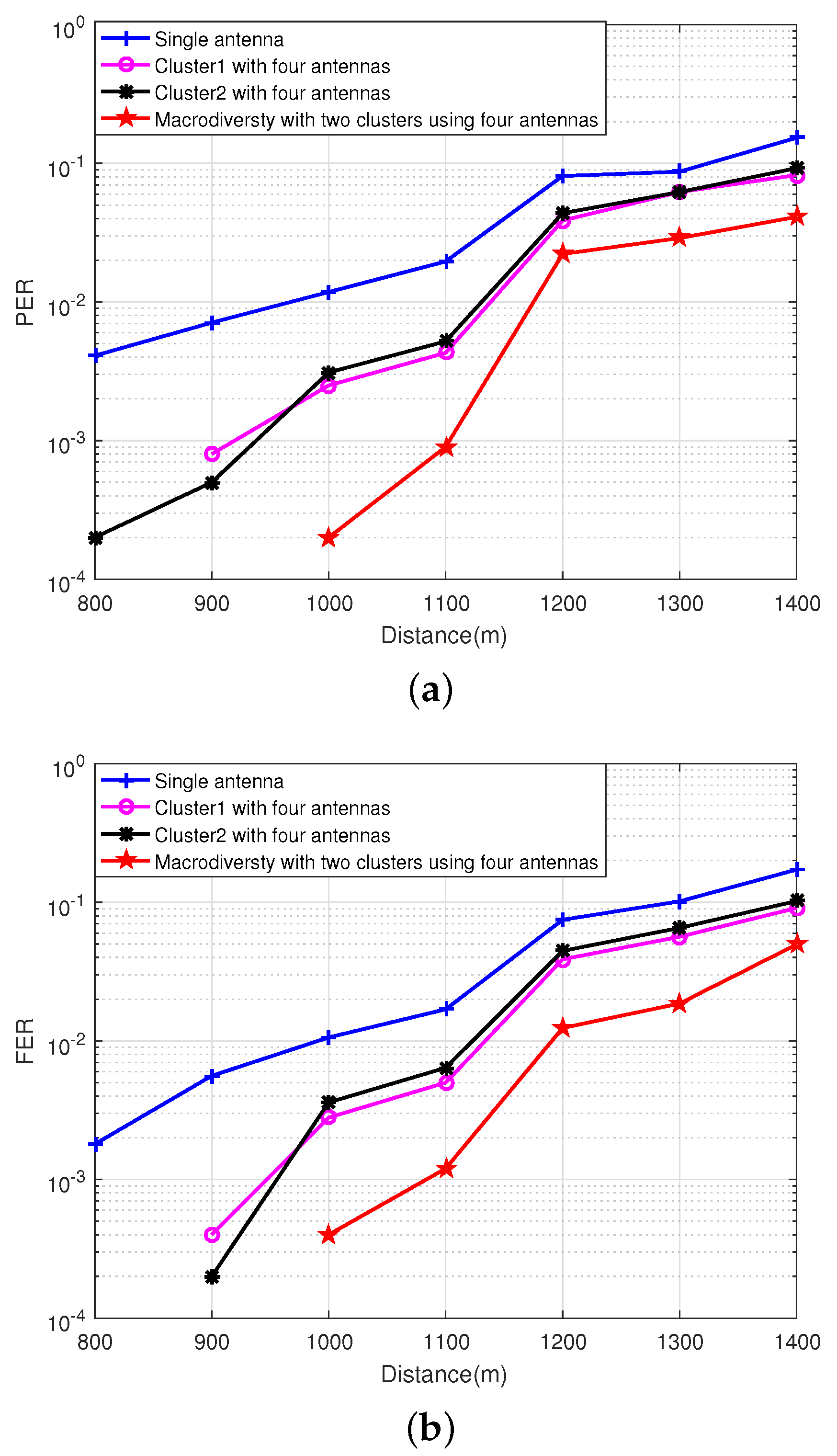 Sensors 20 03925 g009
