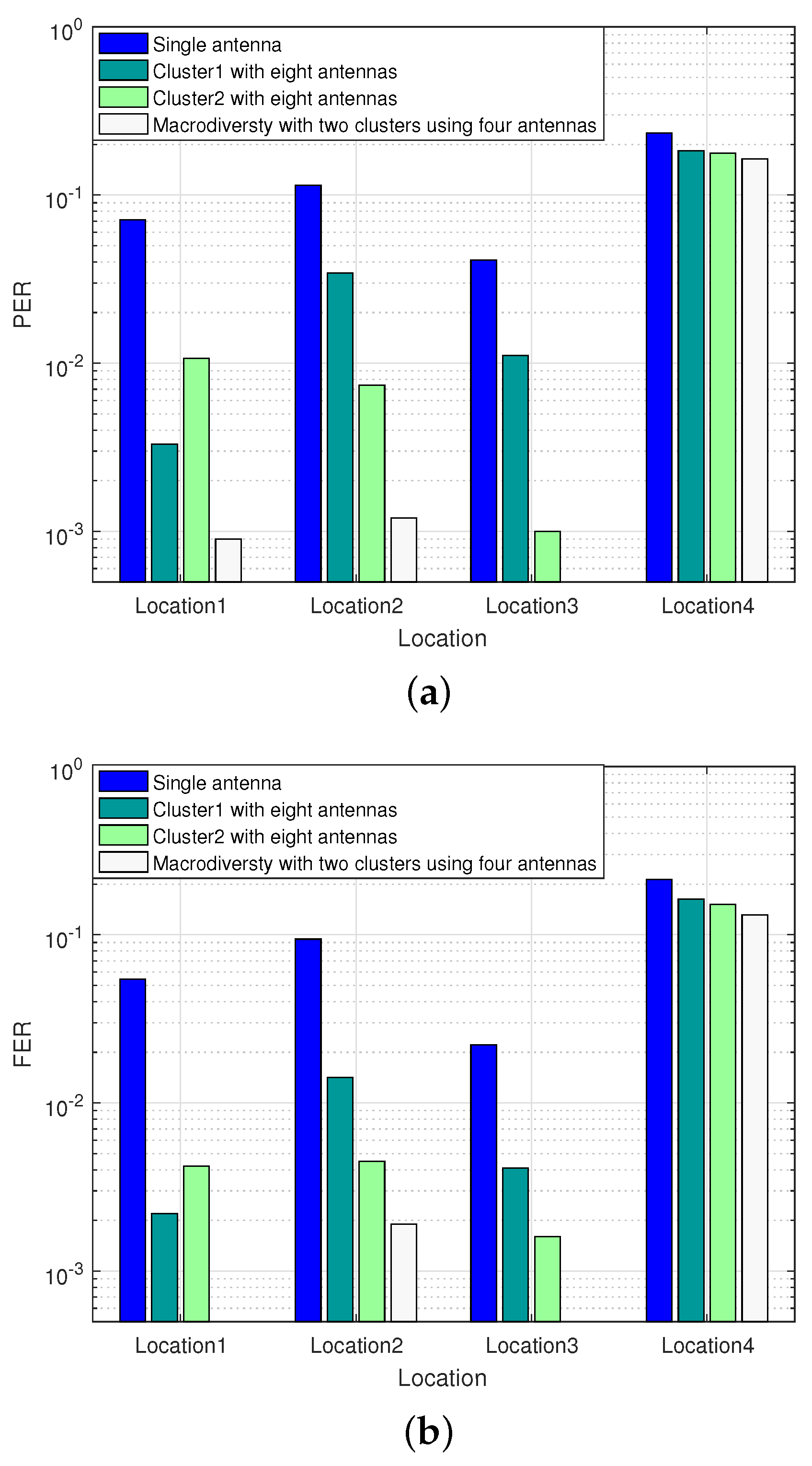 Sensors 20 03925 g010