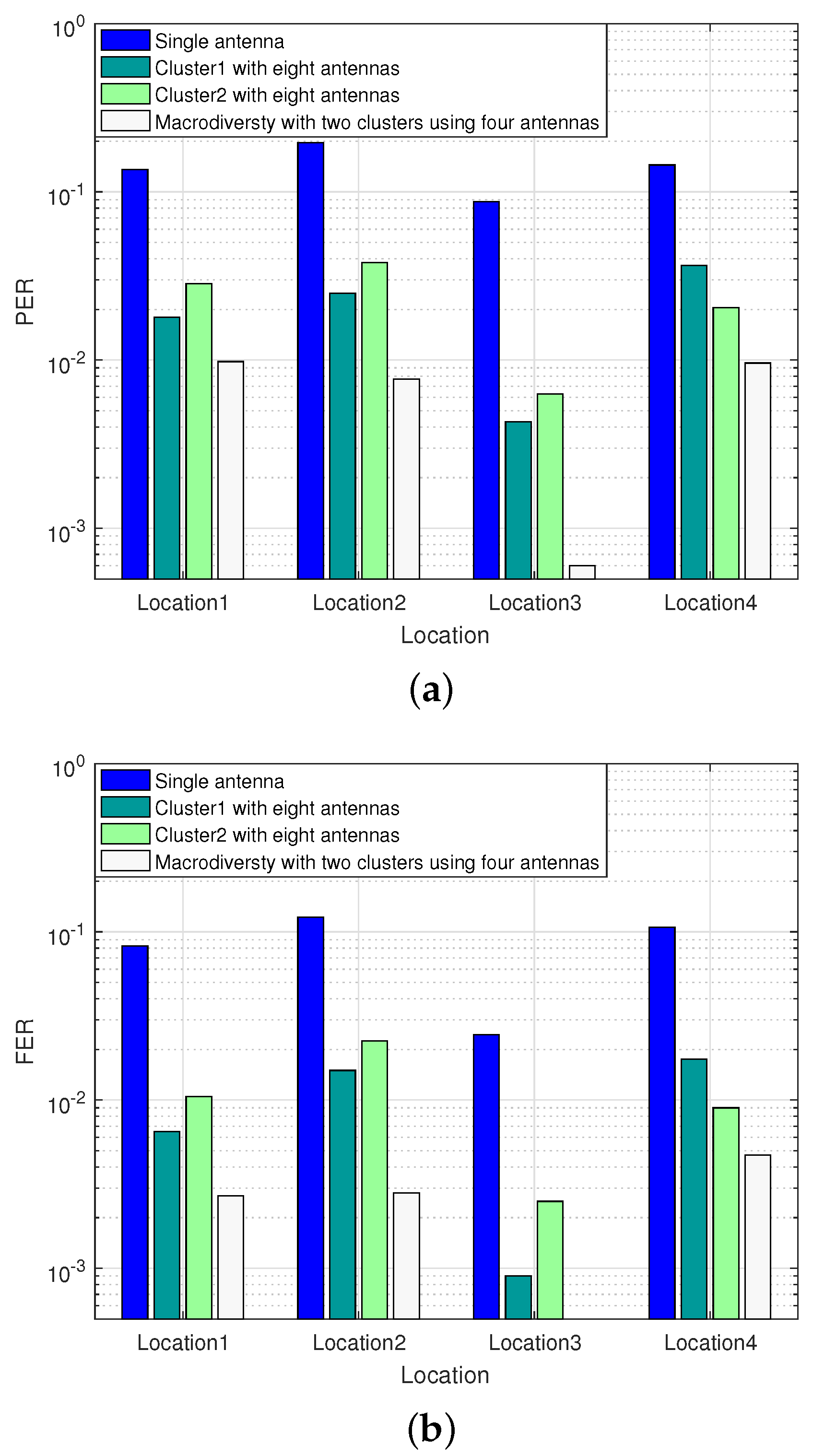 Sensors 20 03925 g014