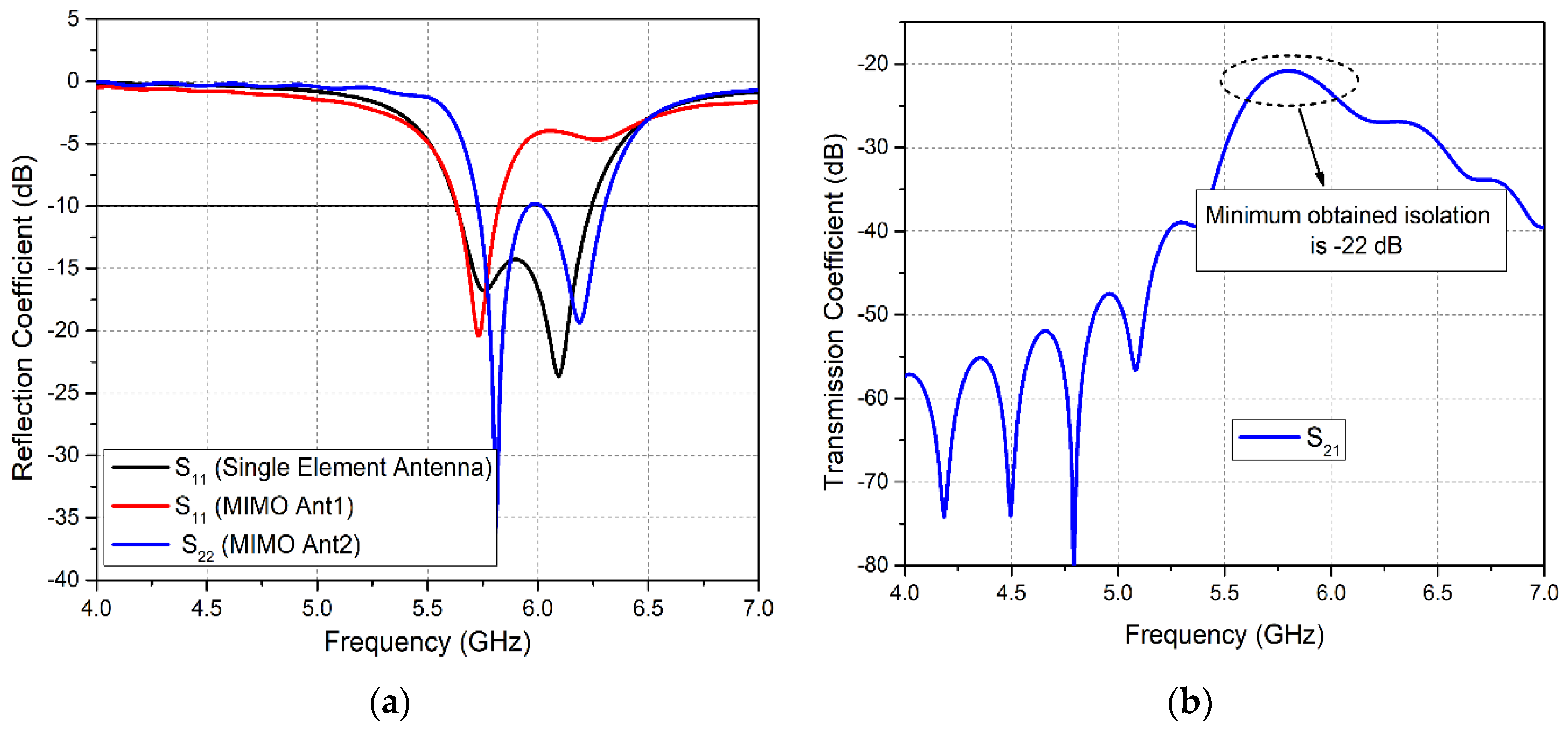 Sensors 20 03926 g003