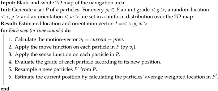 Sensors 20 03929 i001 Sensors 20 03929 i001