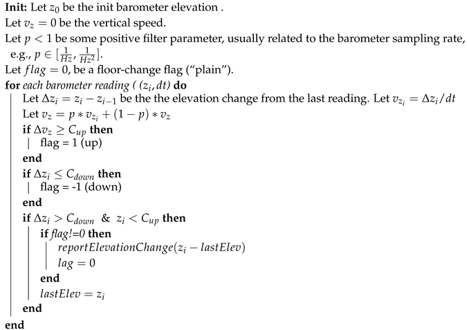 Sensors 20 03929 i002 Sensors 20 03929 i002