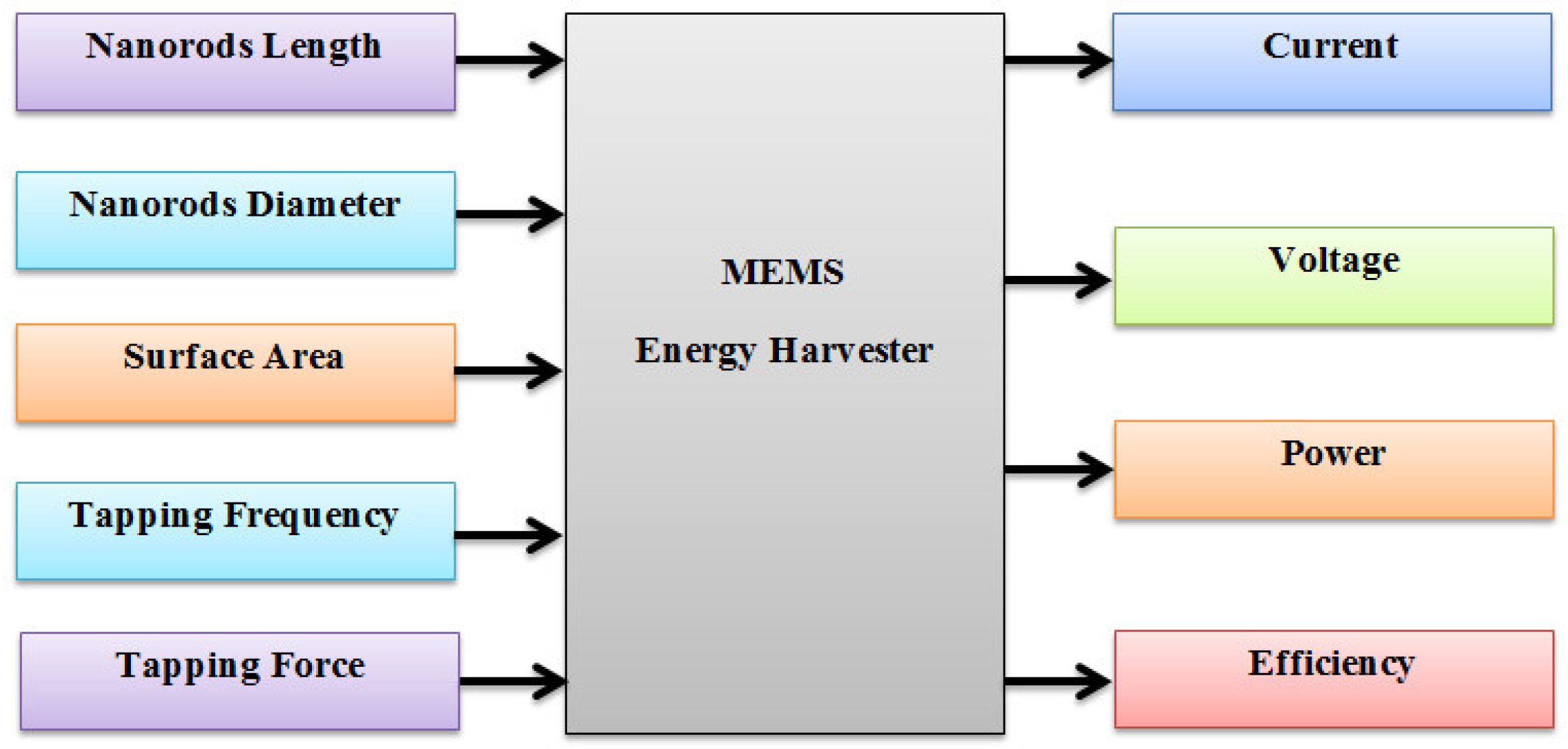 Sensors 20 03931 g002