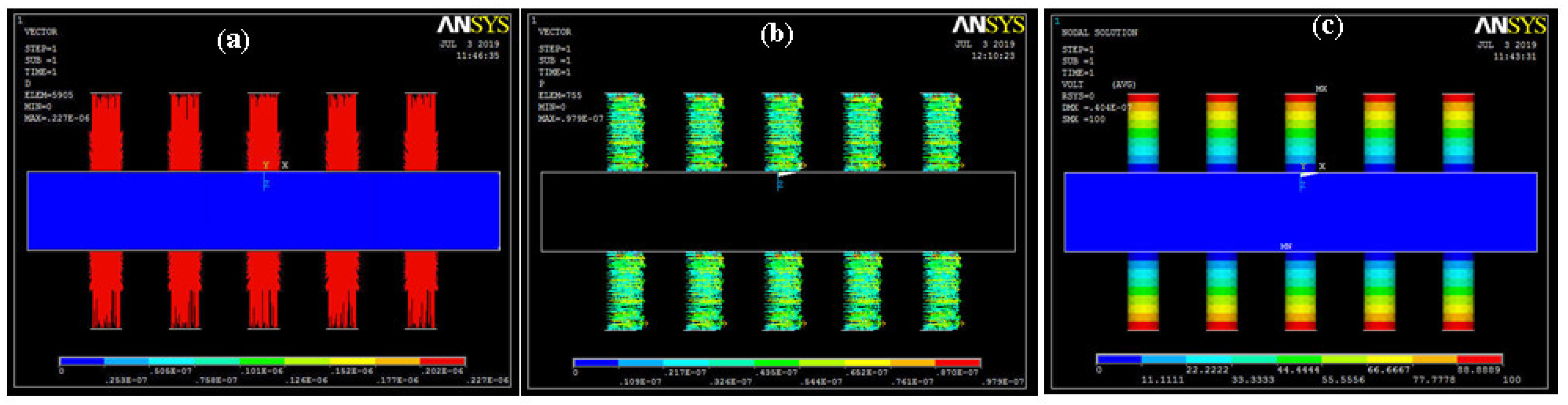 Sensors 20 03931 g008