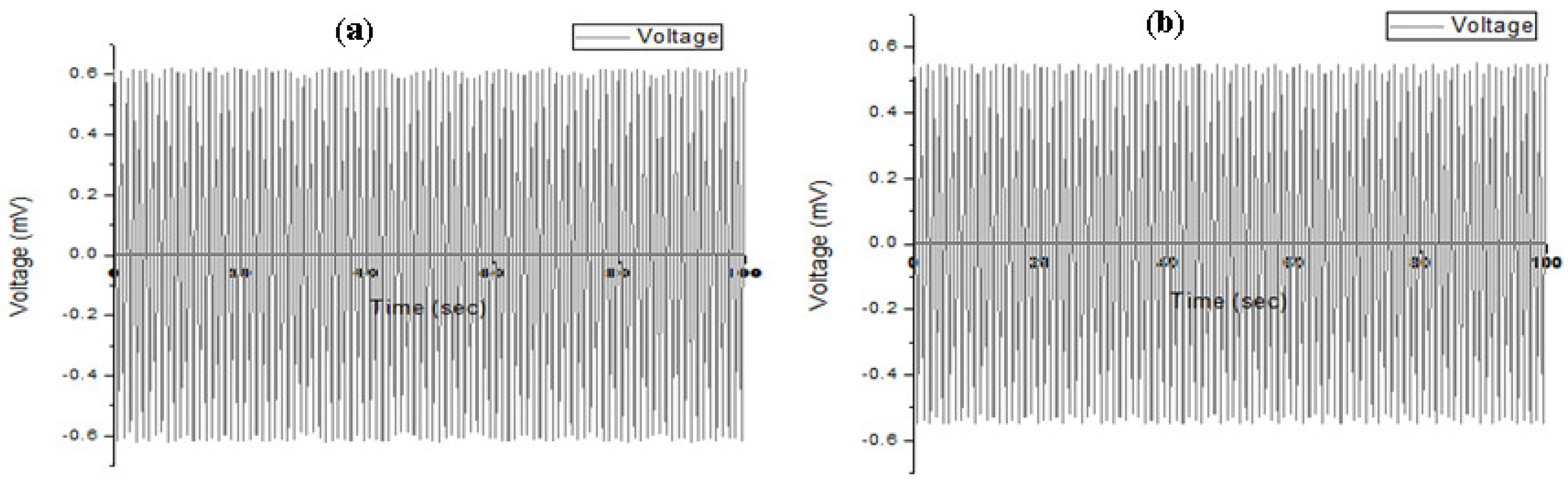 Sensors 20 03931 g015
