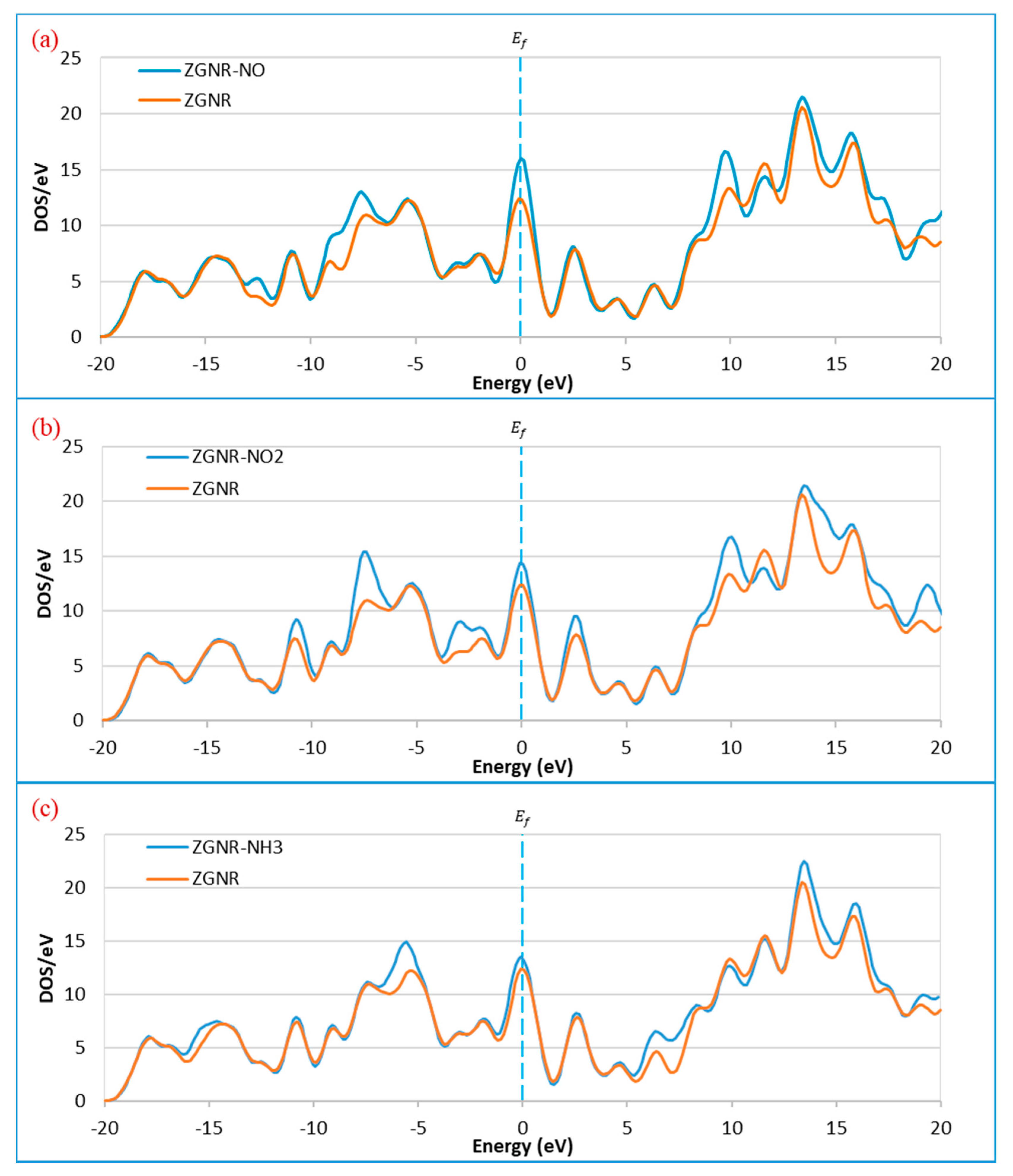 Sensors 20 03932 g003