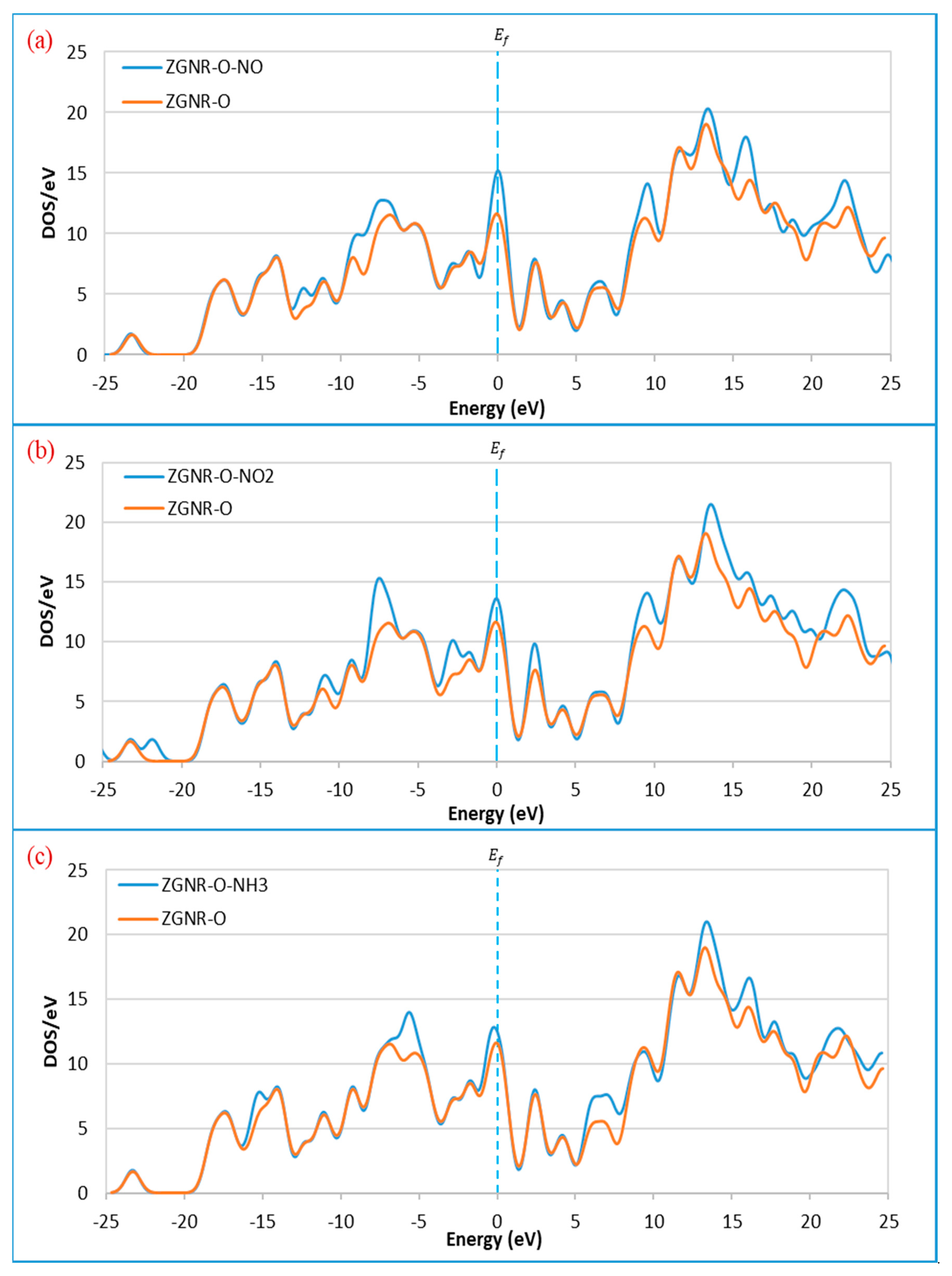Sensors 20 03932 g006