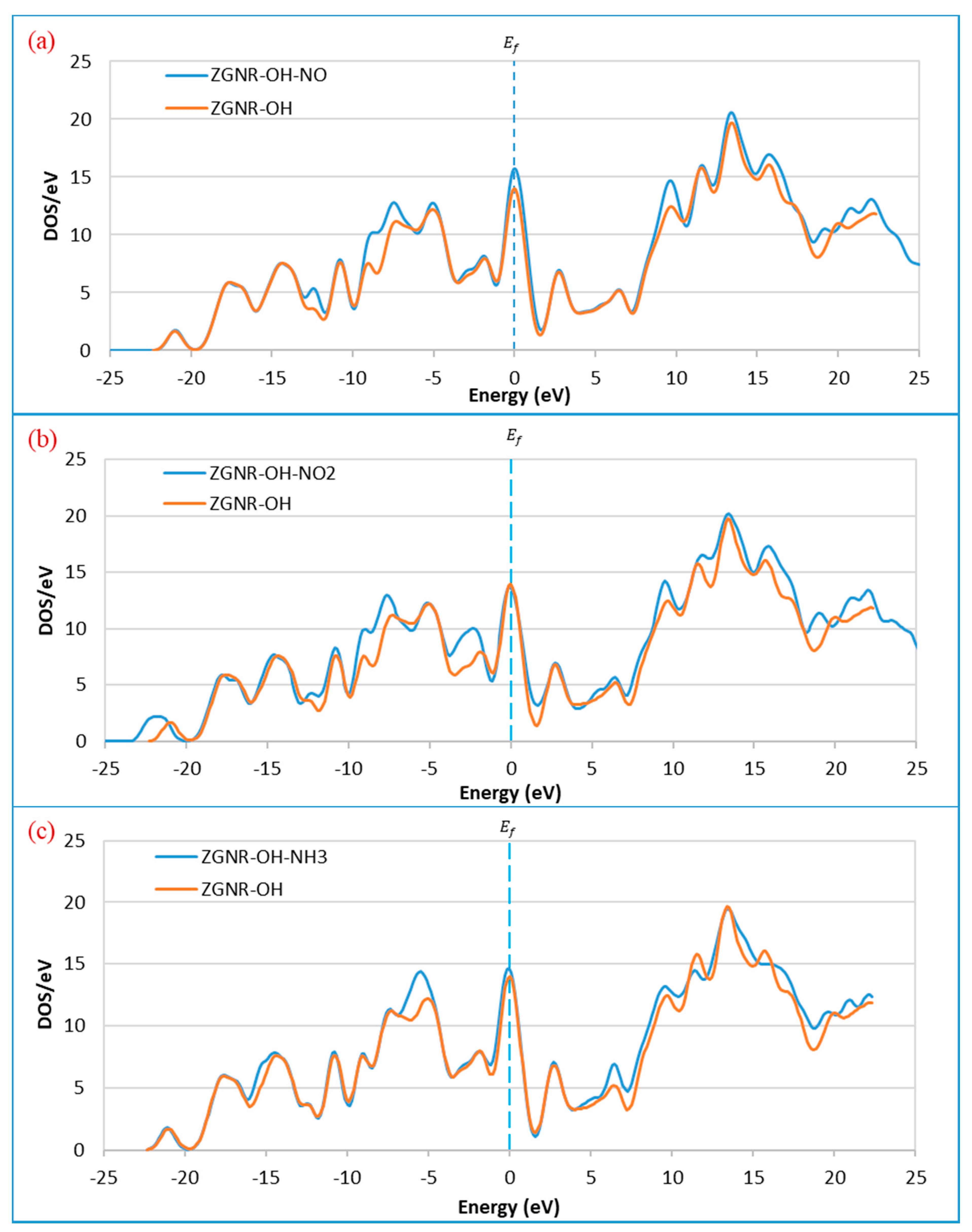 Sensors 20 03932 g009