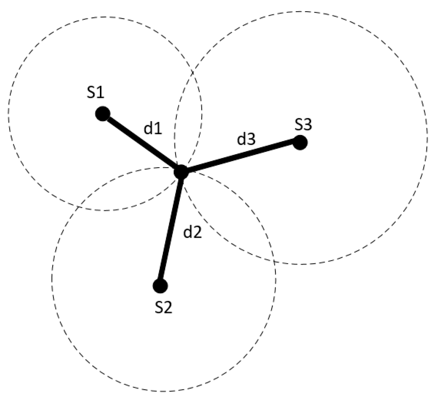Sensors 20 03935 g002