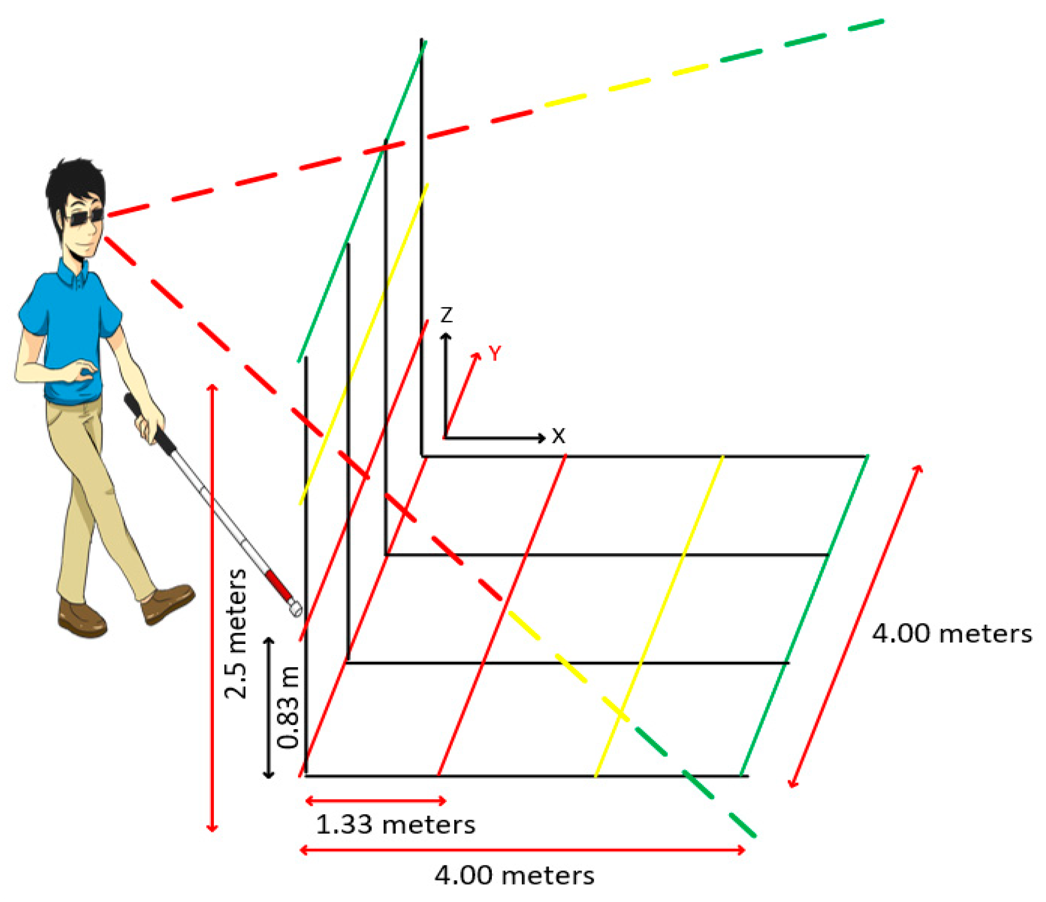 Sensors 20 03935 g008