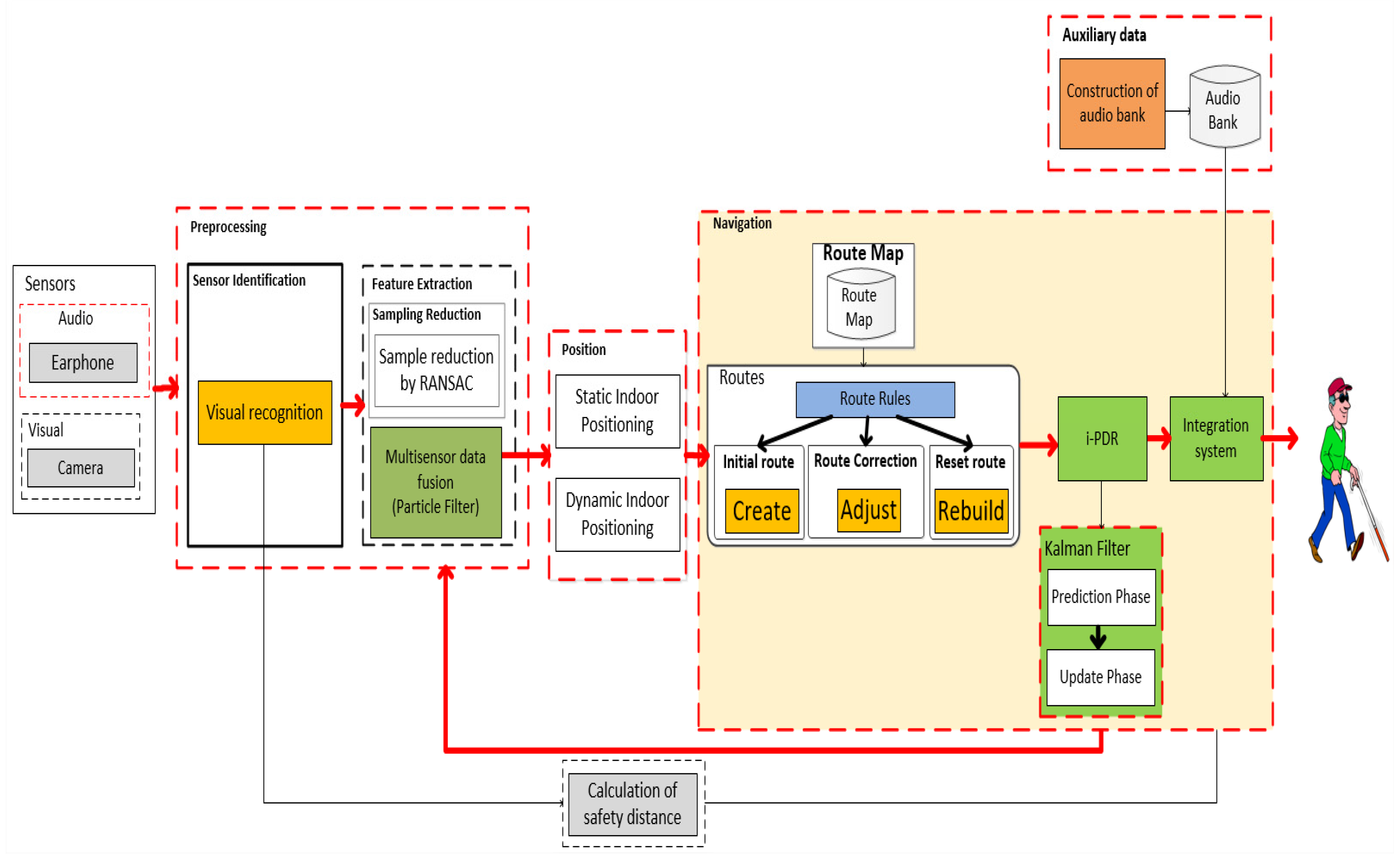 Sensors 20 03935 g010