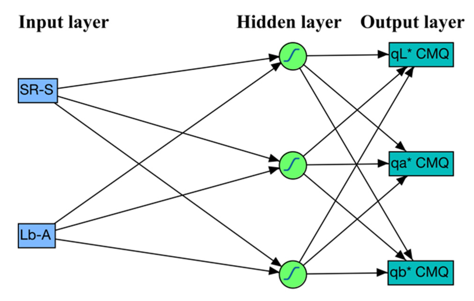Sensors 20 03938 g001