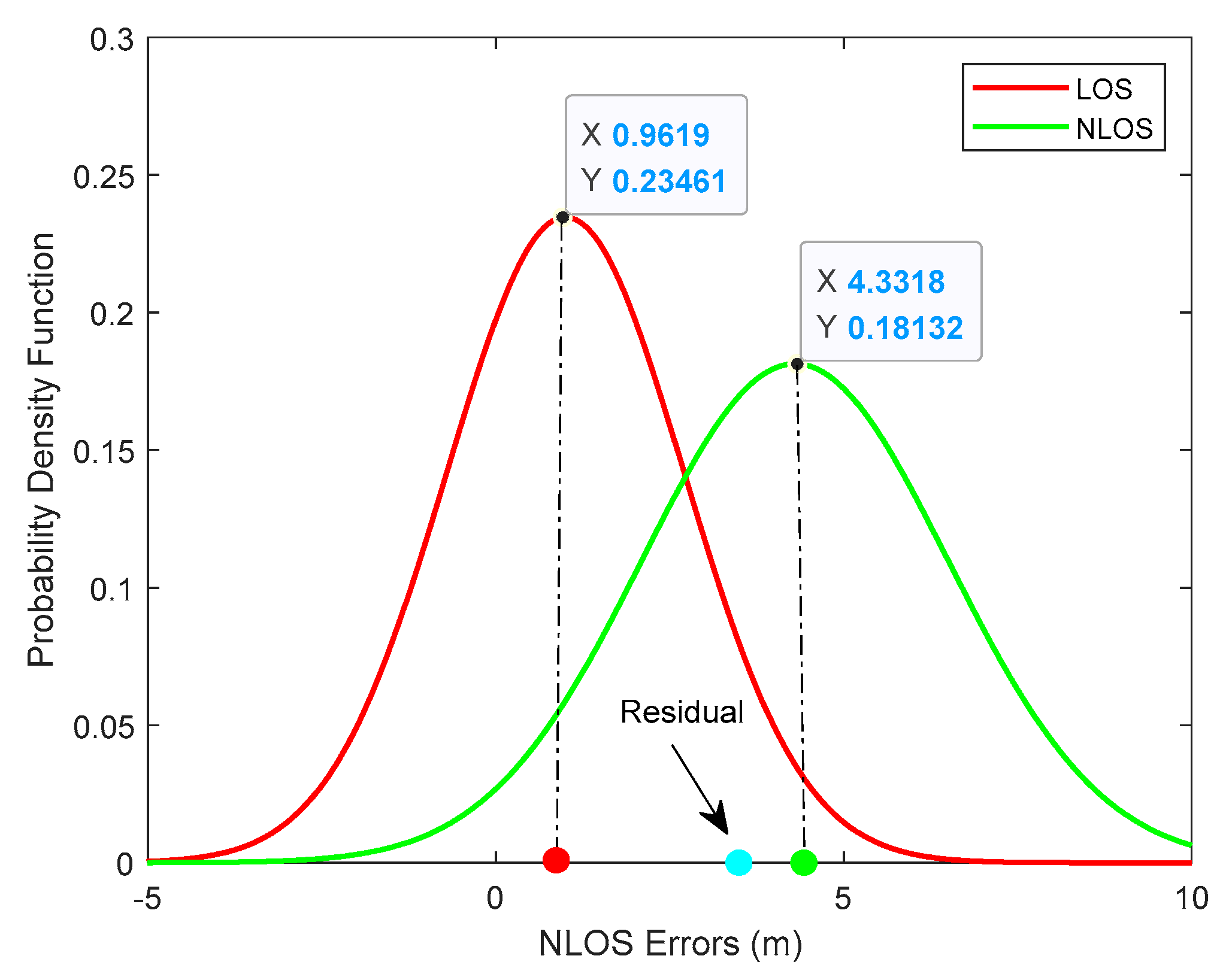 Sensors 20 03941 g003 Sensors 20 03941 g003