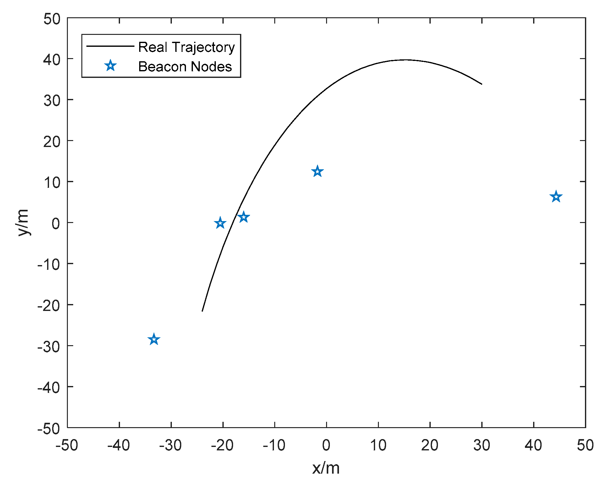 Sensors 20 03941 g004 Sensors 20 03941 g004