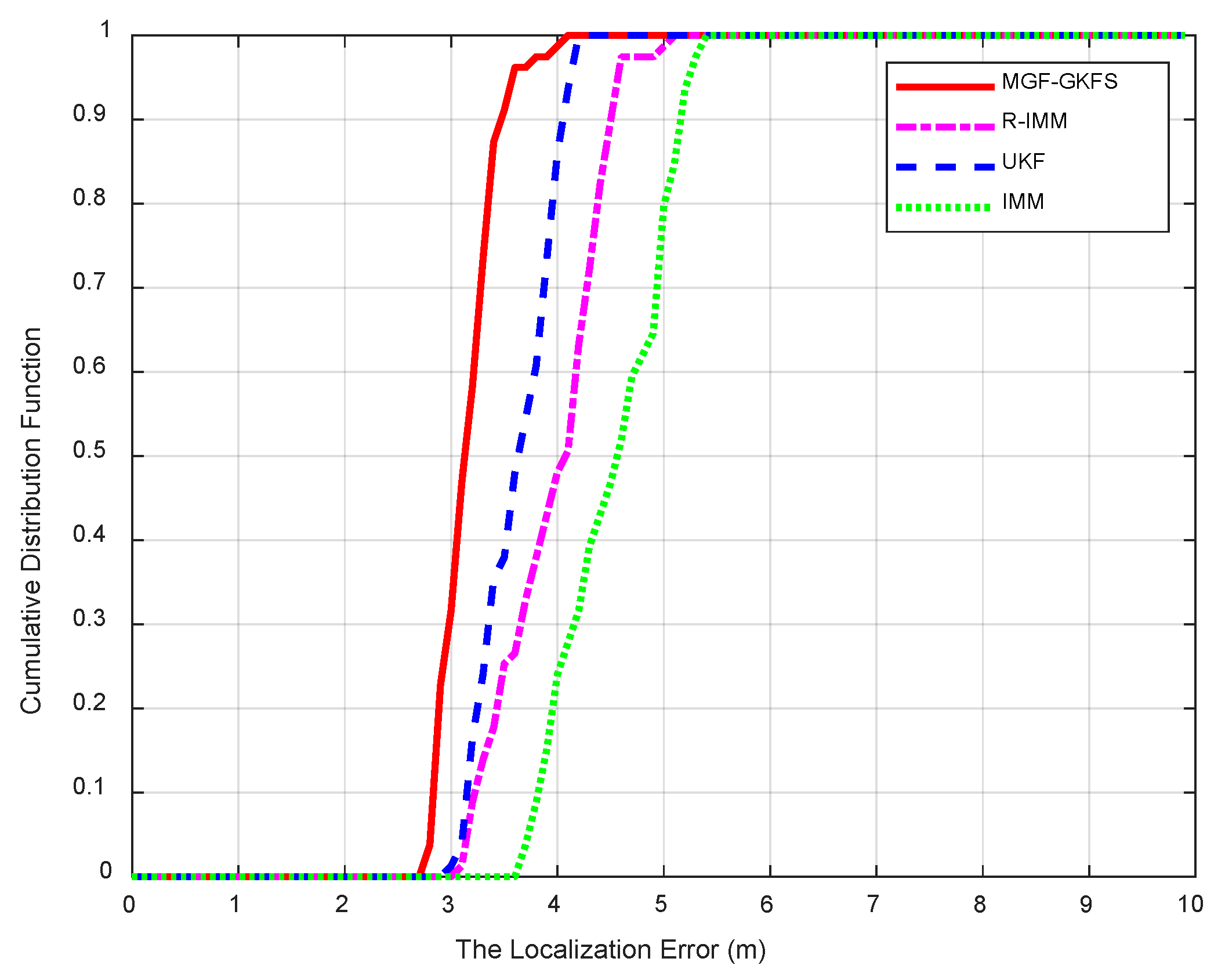 Sensors 20 03941 g009 Sensors 20 03941 g009