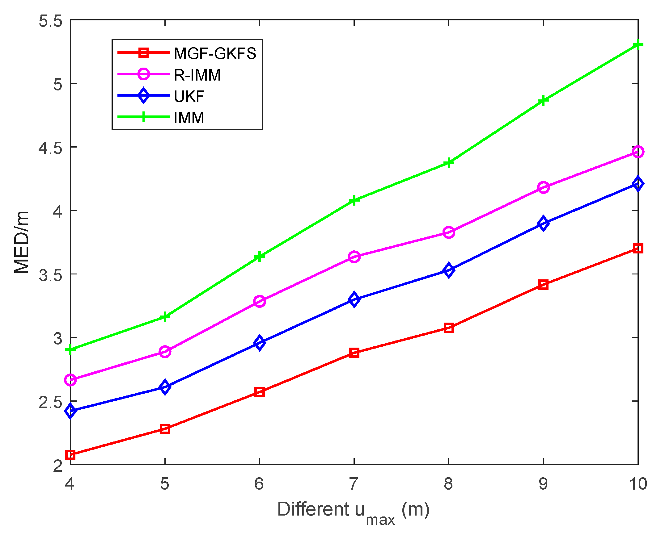 Sensors 20 03941 g010 Sensors 20 03941 g010