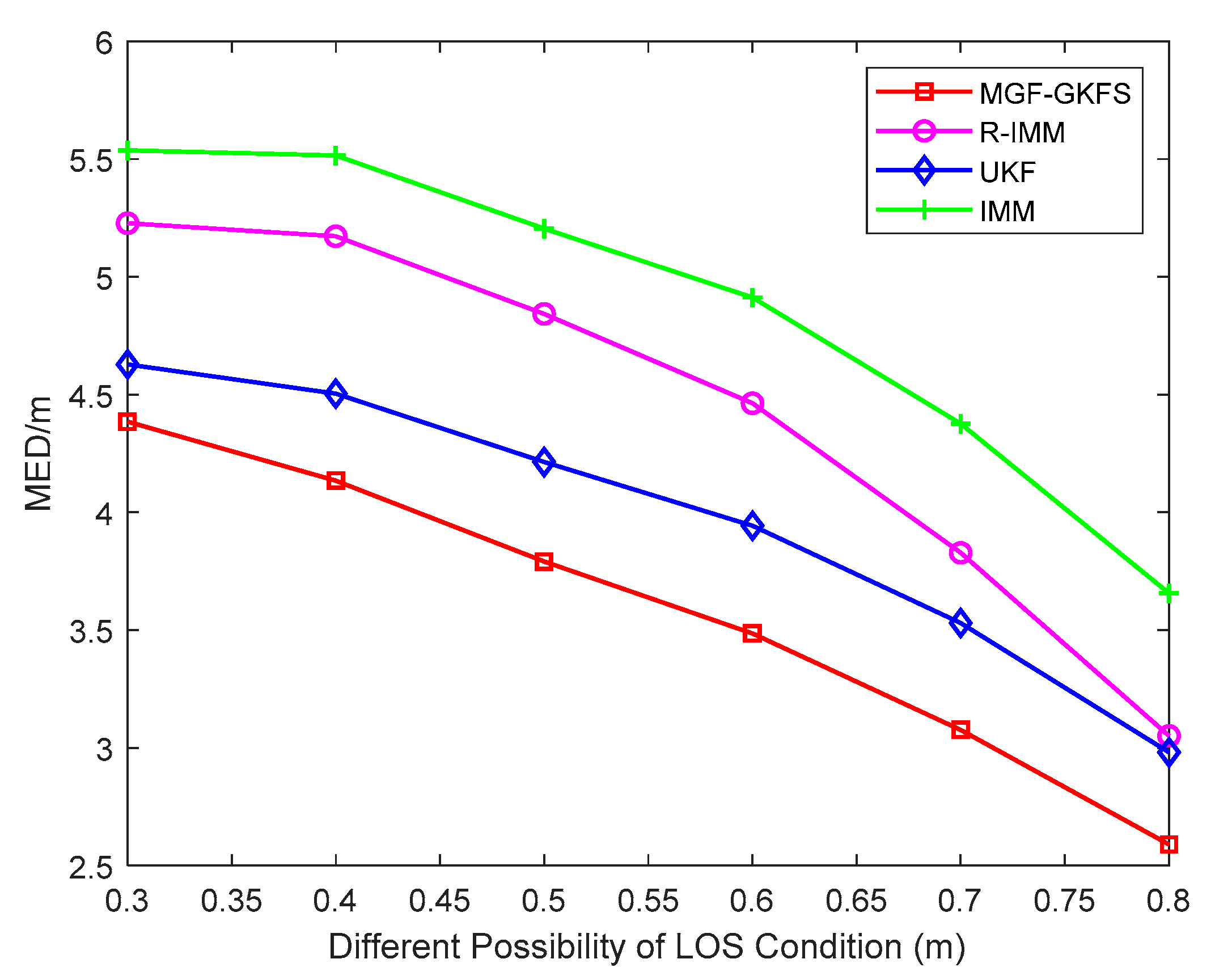 Sensors 20 03941 g011 Sensors 20 03941 g011