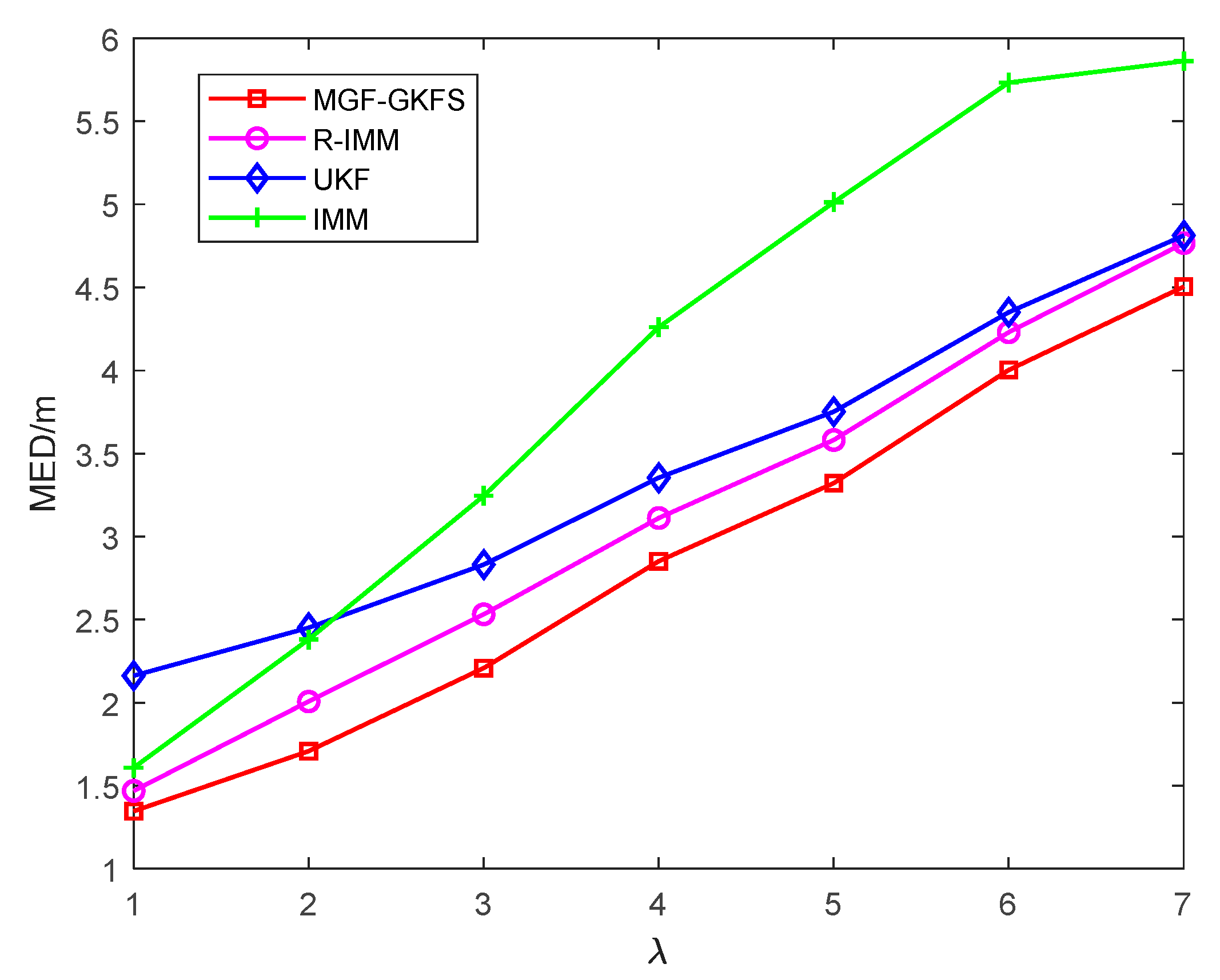 Sensors 20 03941 g013 Sensors 20 03941 g013