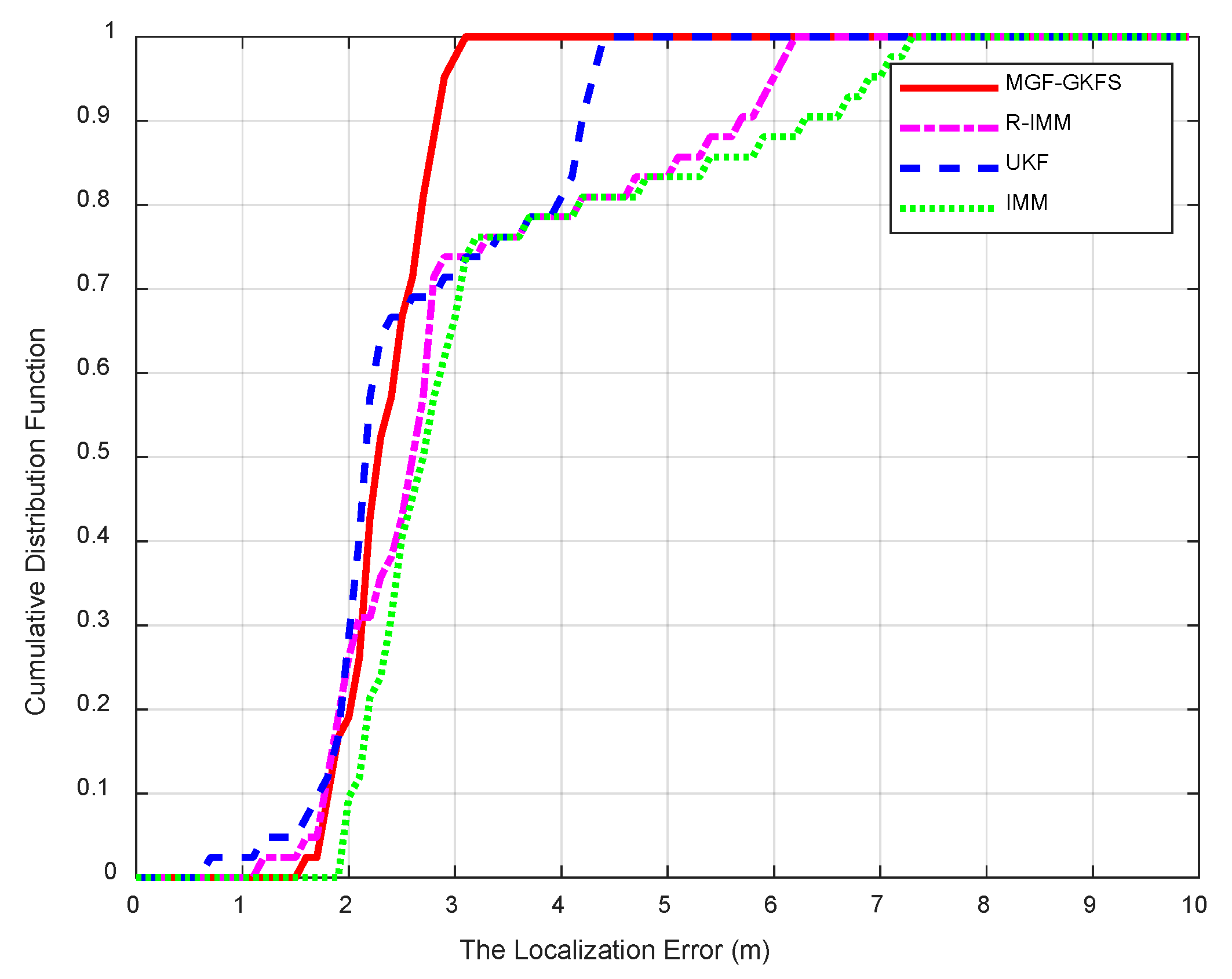 Sensors 20 03941 g015 Sensors 20 03941 g015