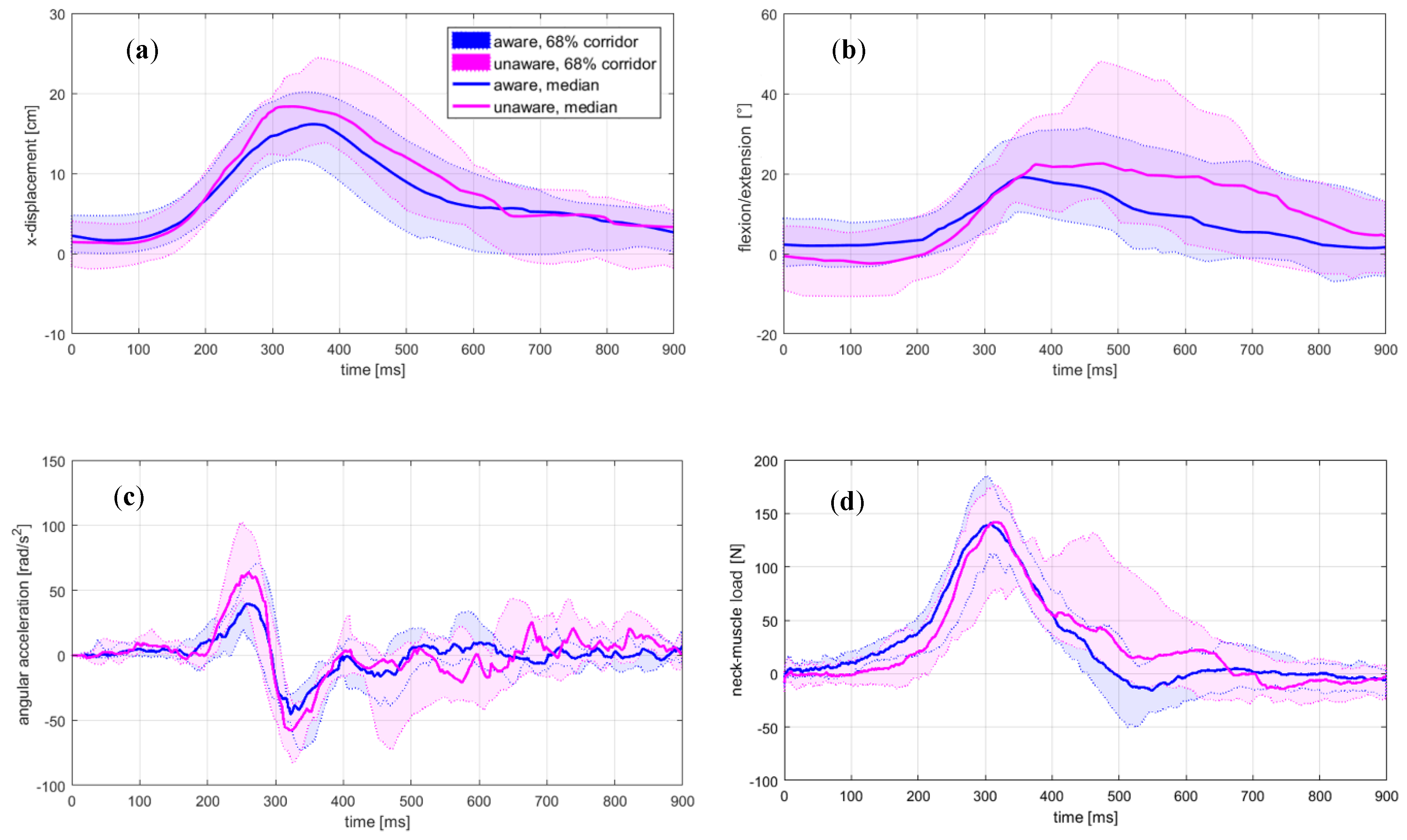 Sensors 20 03942 g002