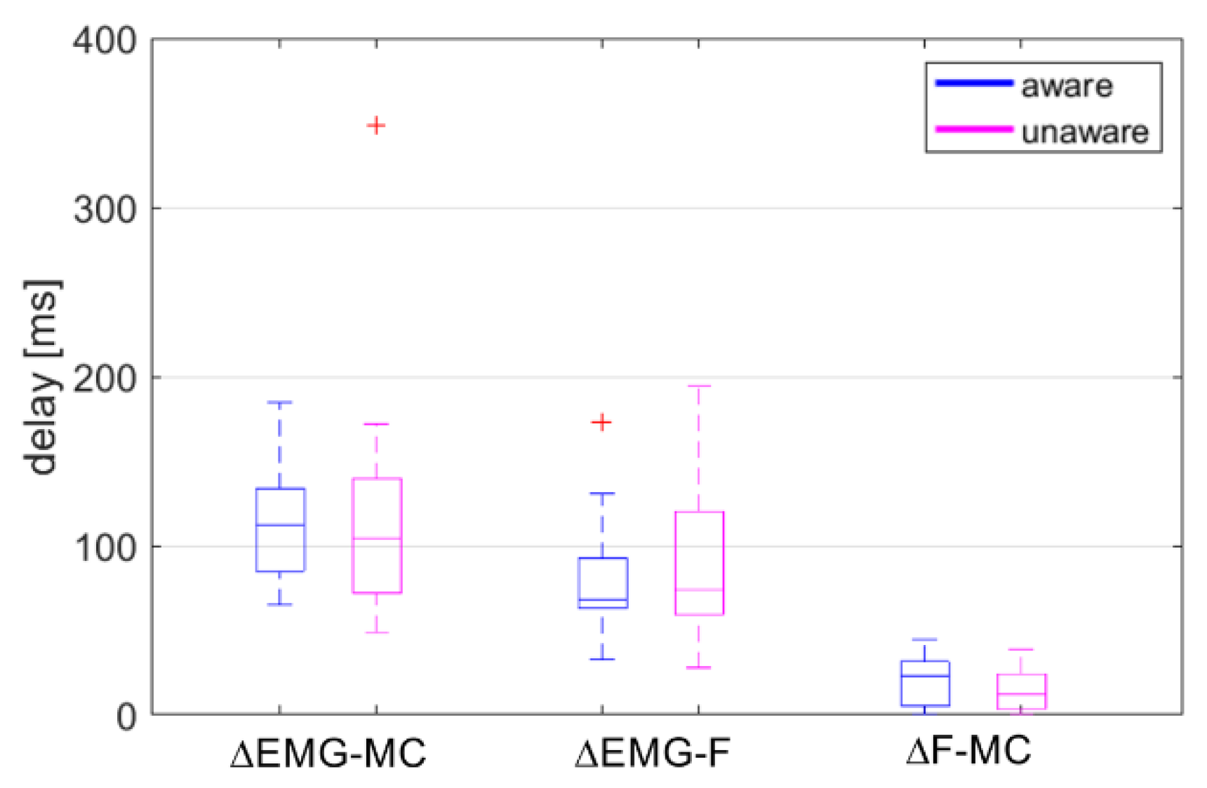 Sensors 20 03942 g004