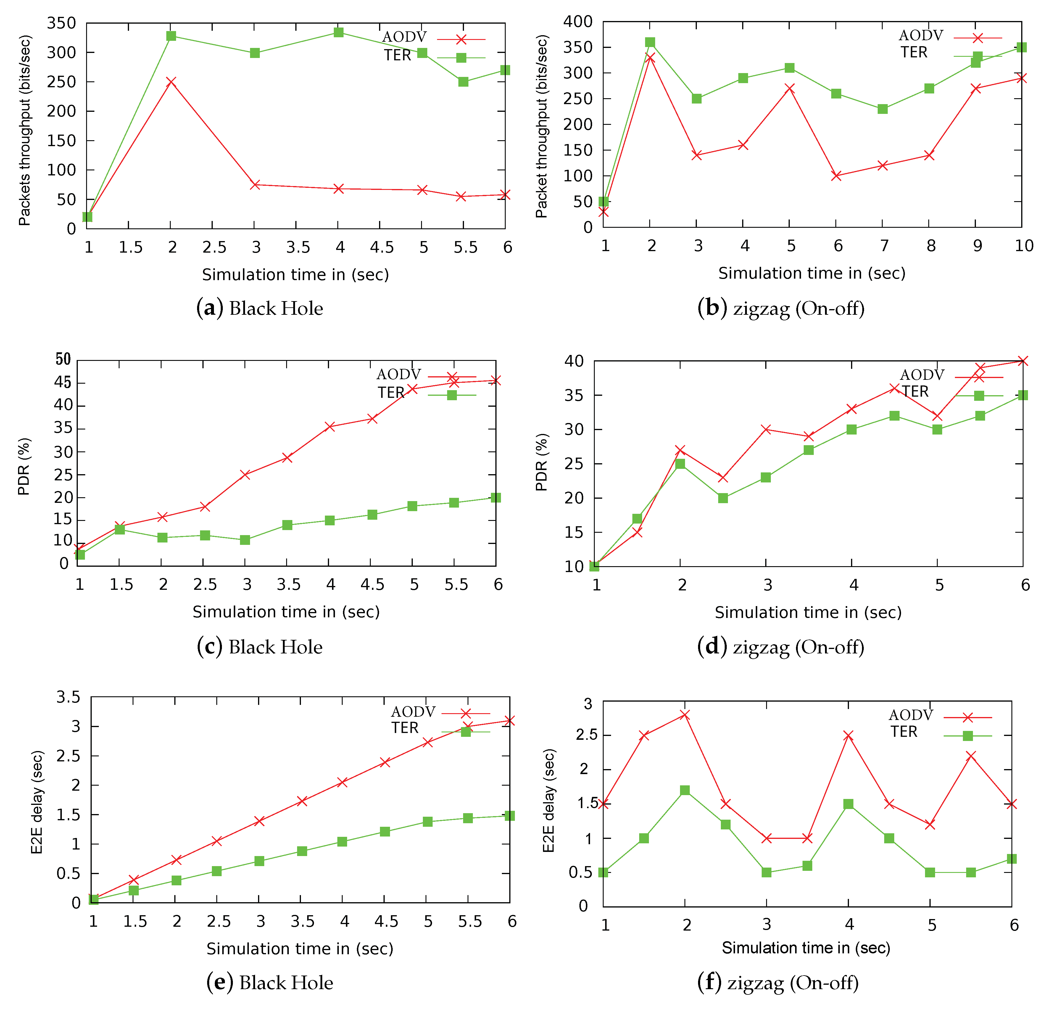 Sensors 20 03945 g007