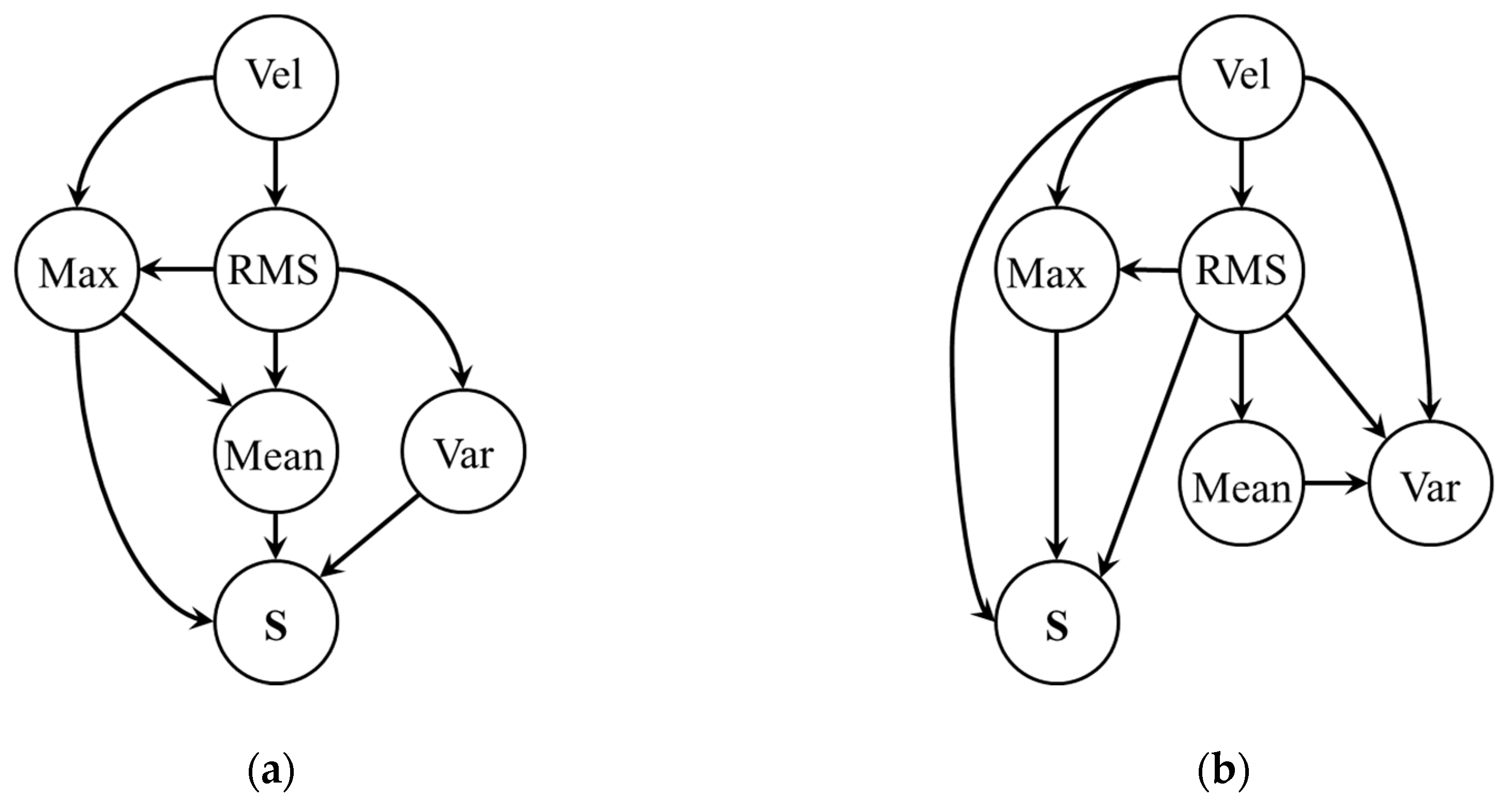 Sensors 20 03952 g005 Sensors 20 03952 g005