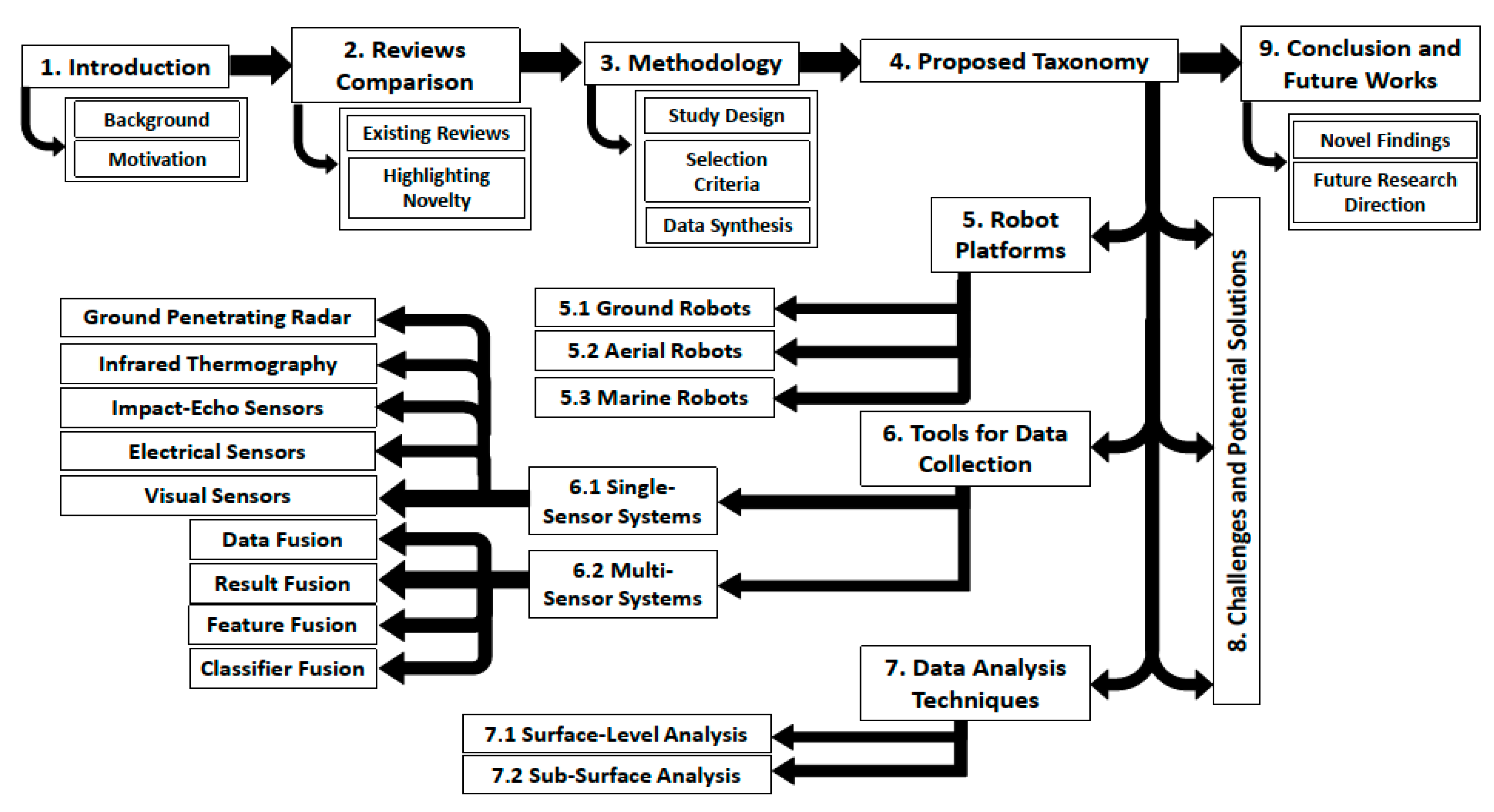Sensors 20 03954 g002