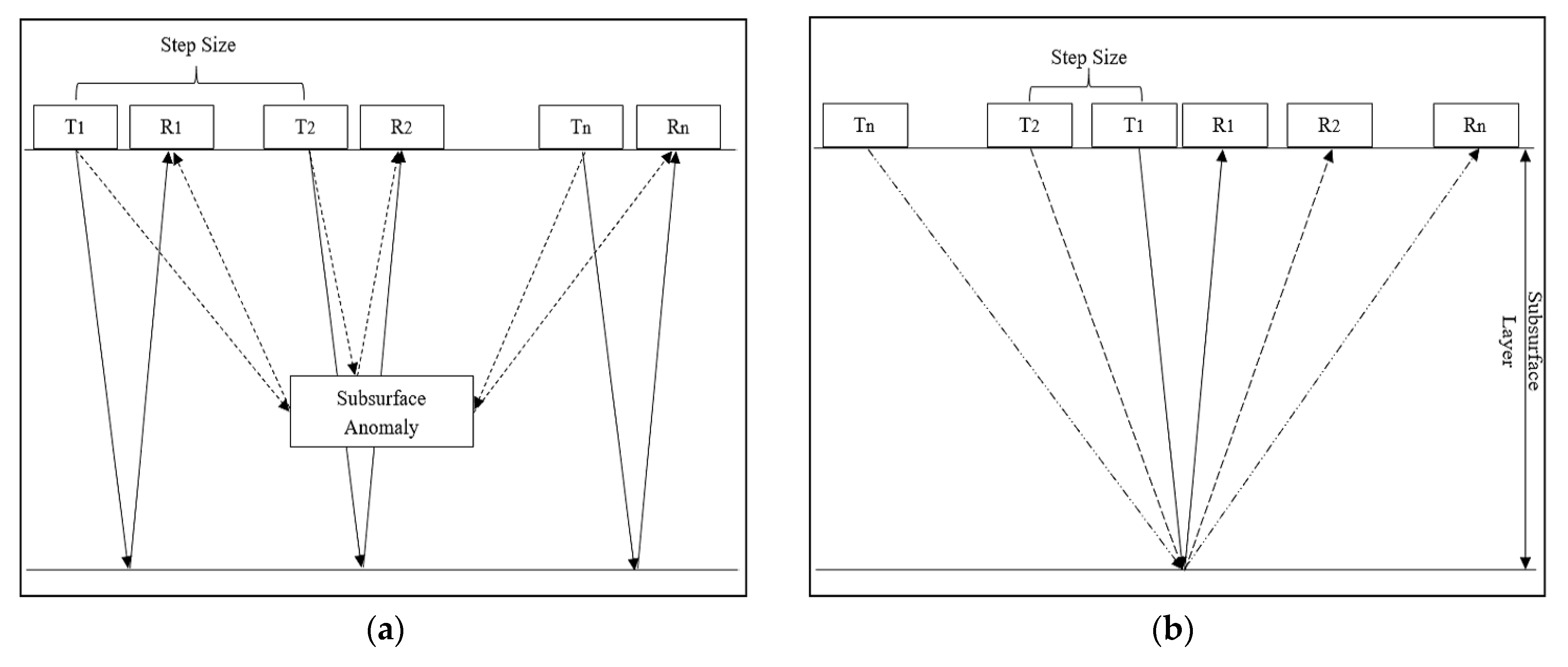 Sensors 20 03954 g010