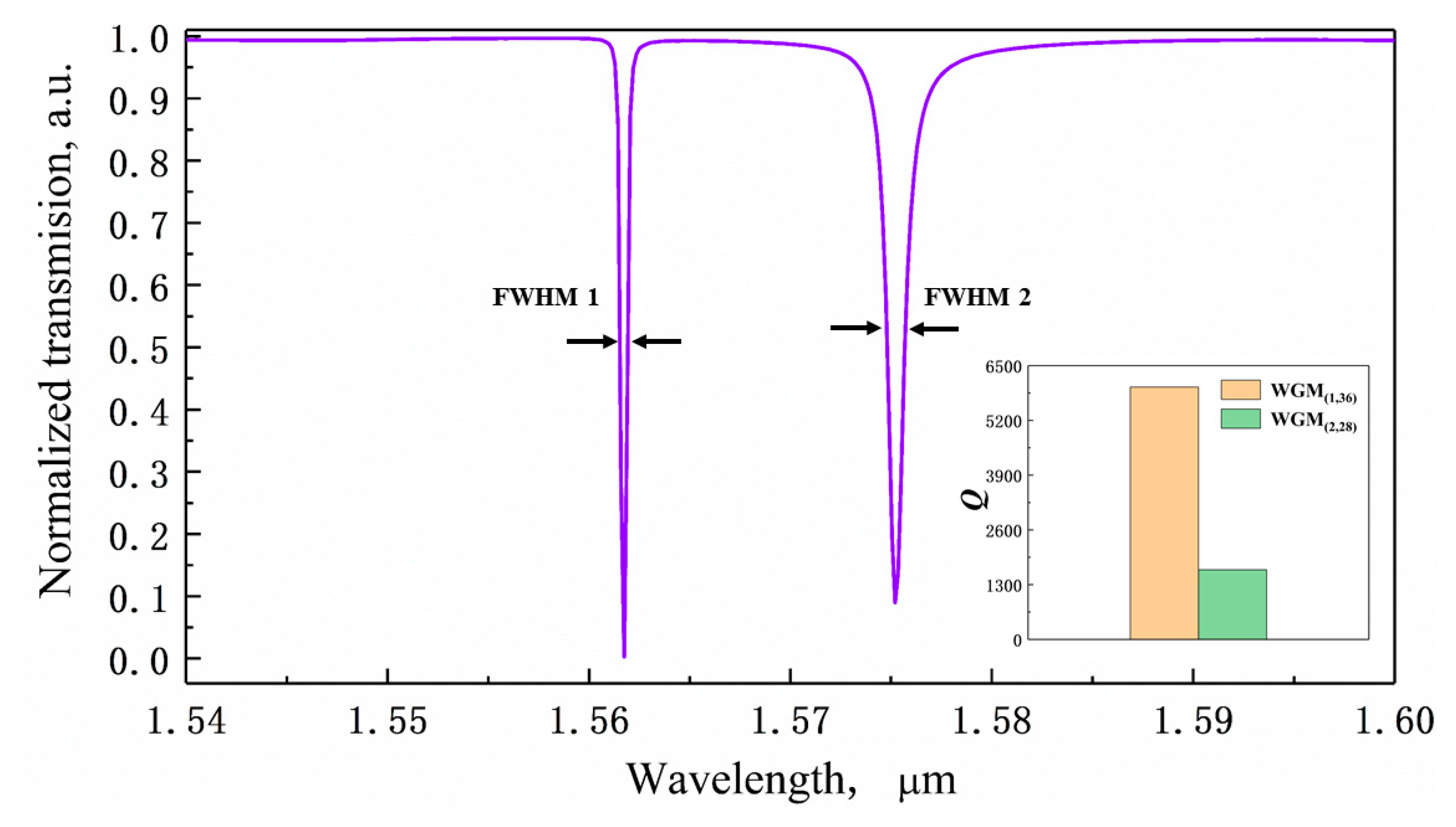 Sensors 20 03955 g004