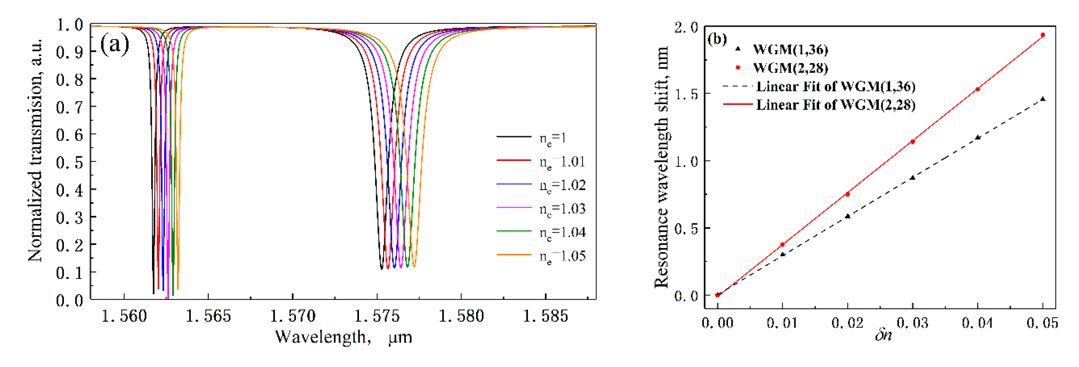 Sensors 20 03955 g005