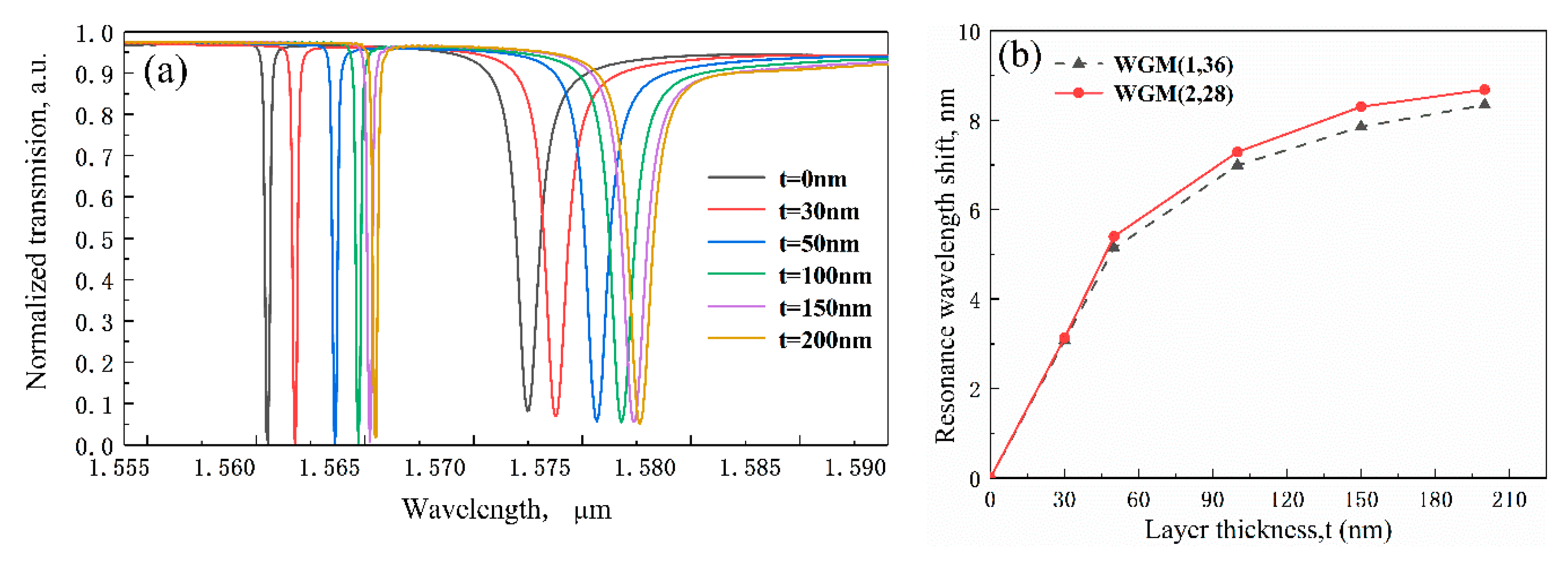 Sensors 20 03955 g006