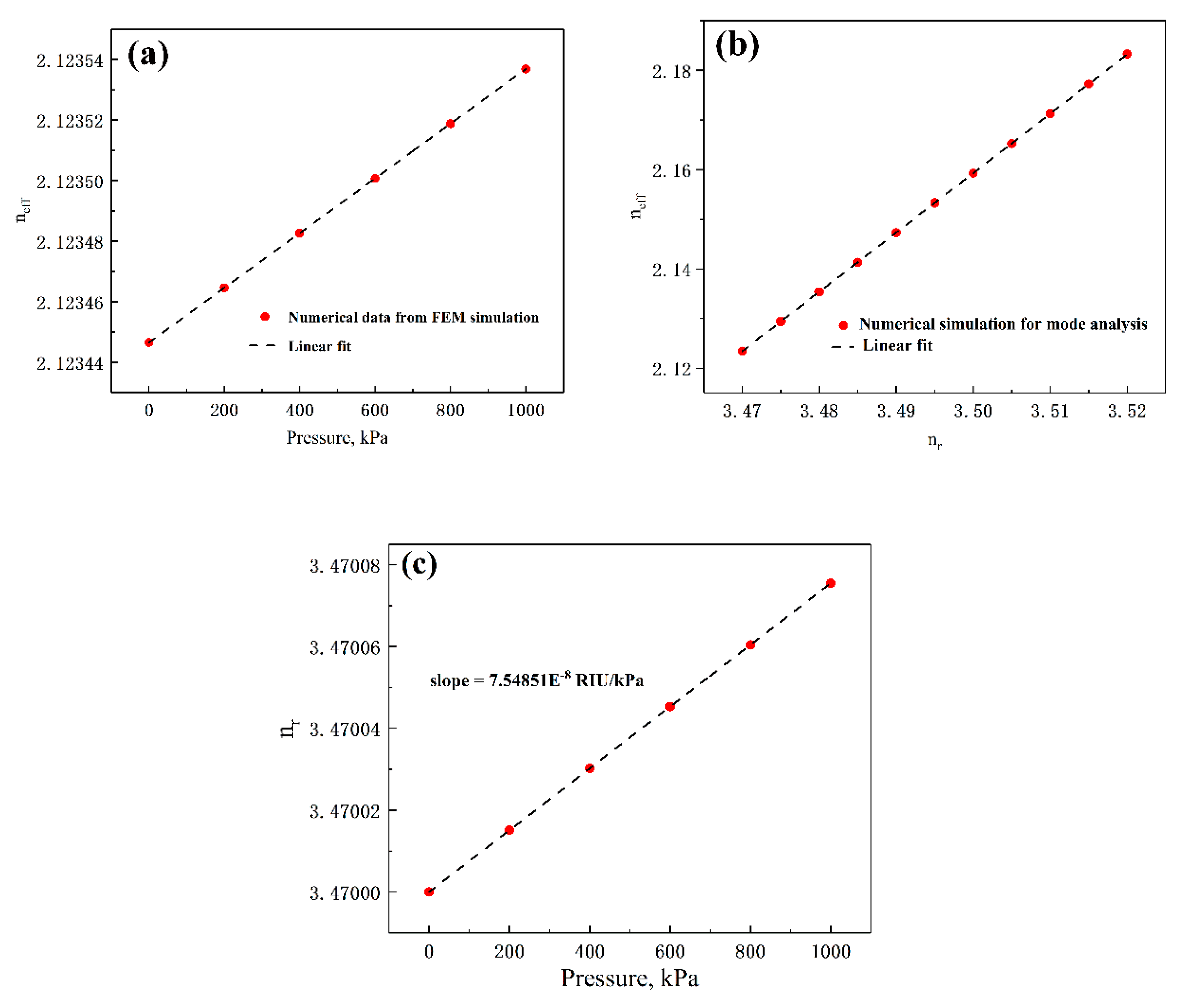 Sensors 20 03955 g009