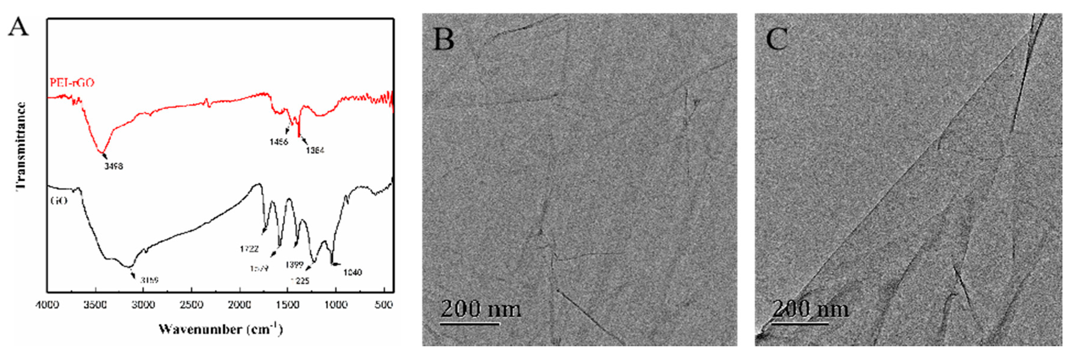 Sensors 20 03956 g002