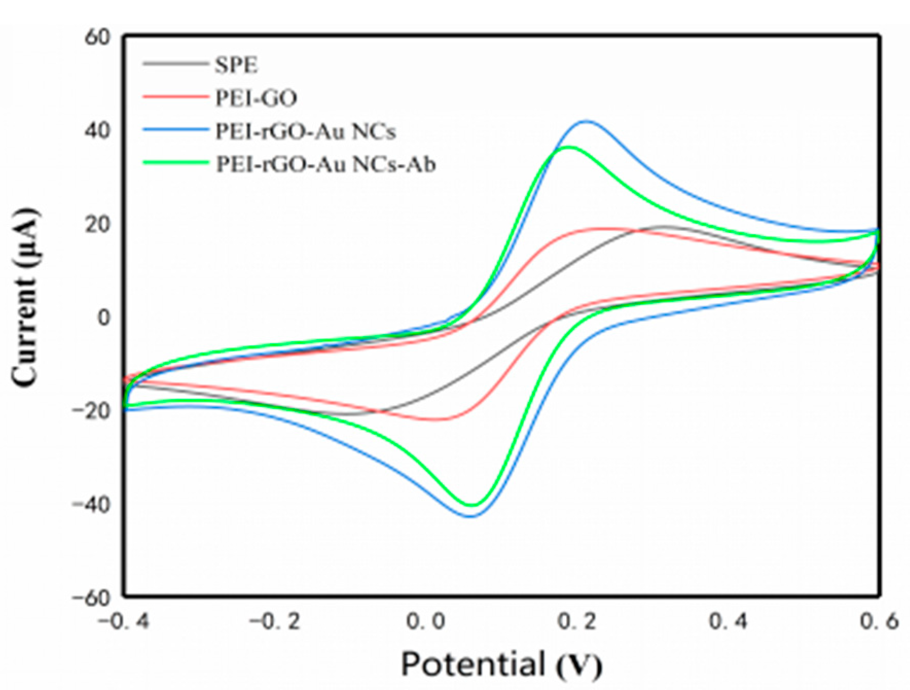 Sensors 20 03956 g004