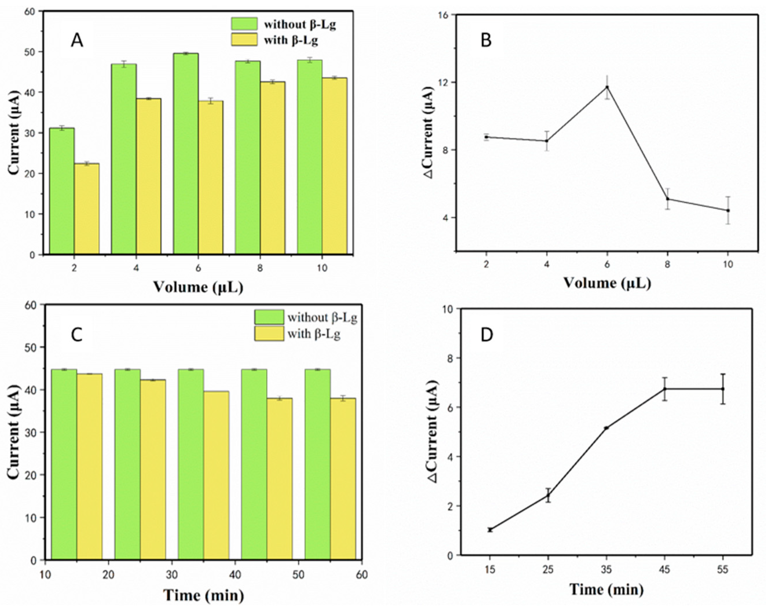 Sensors 20 03956 g005