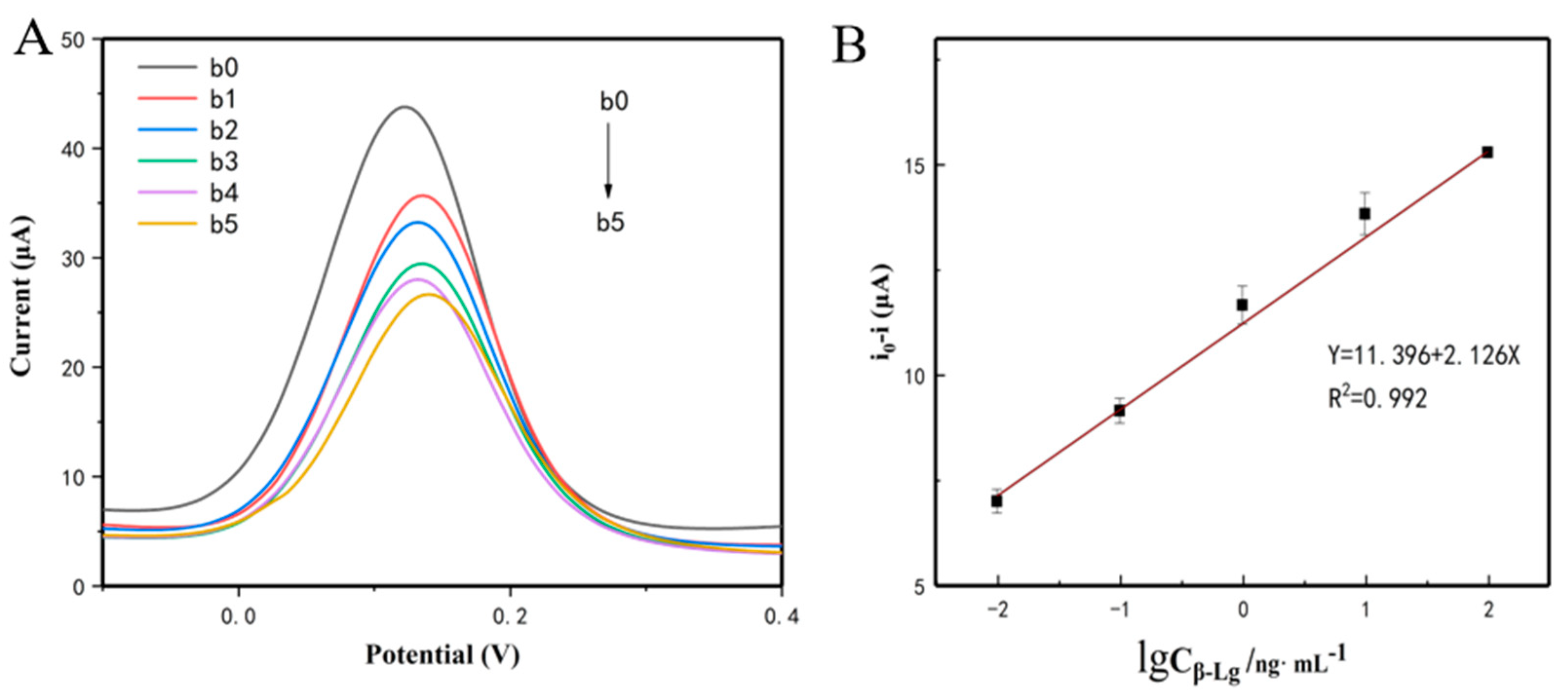 Sensors 20 03956 g006
