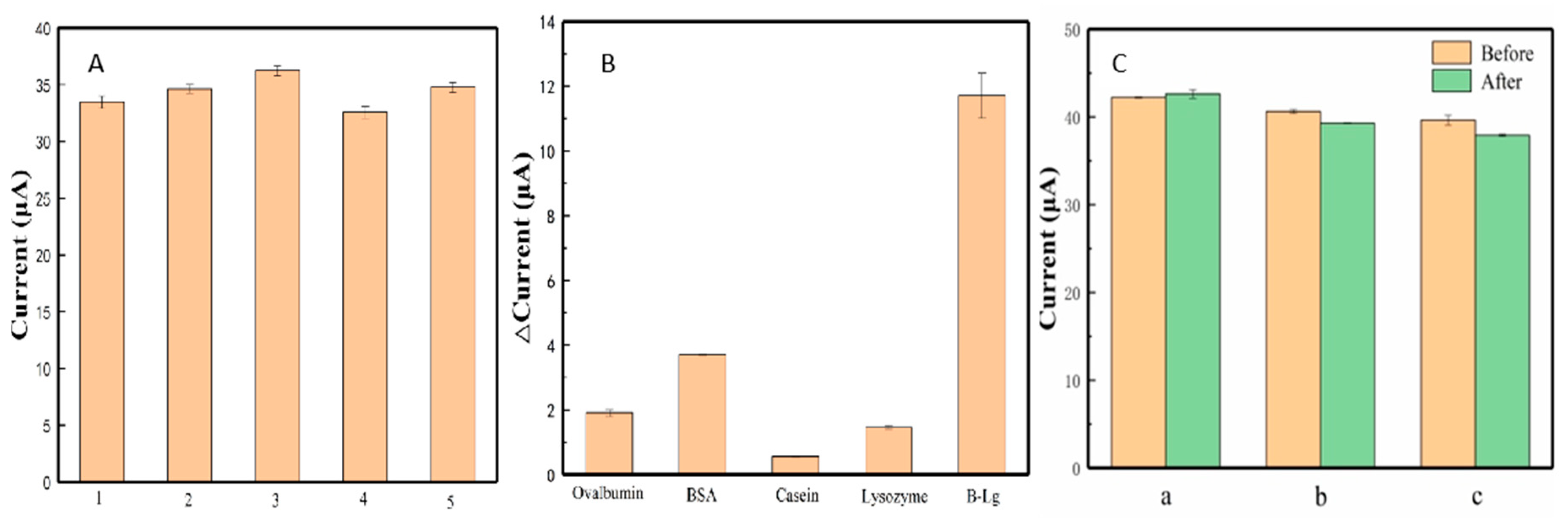 Sensors 20 03956 g007